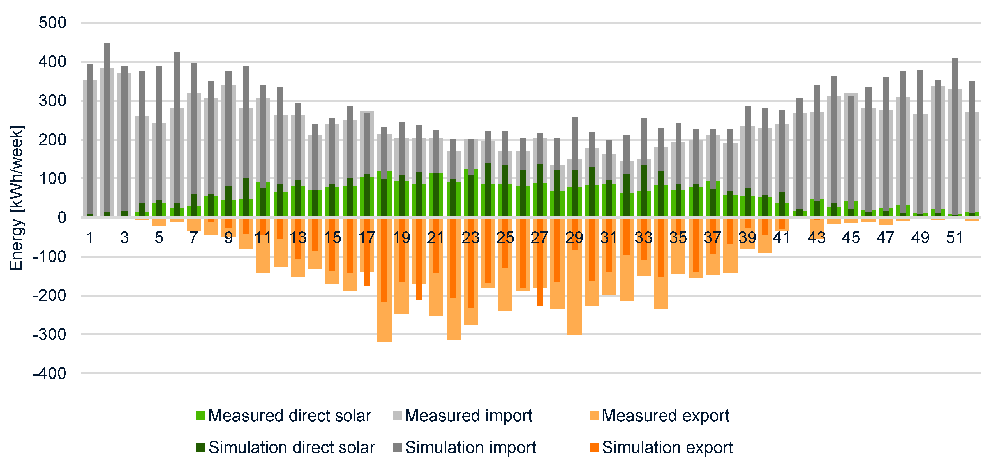 Buildings 07 00086 g011