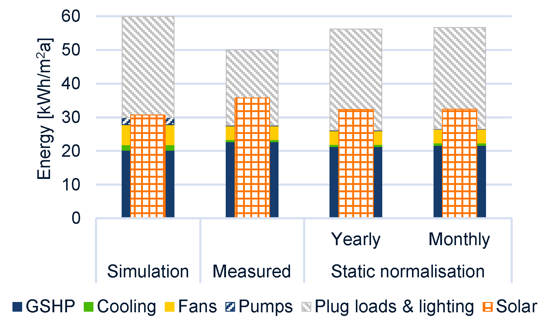 Buildings 07 00086 g012