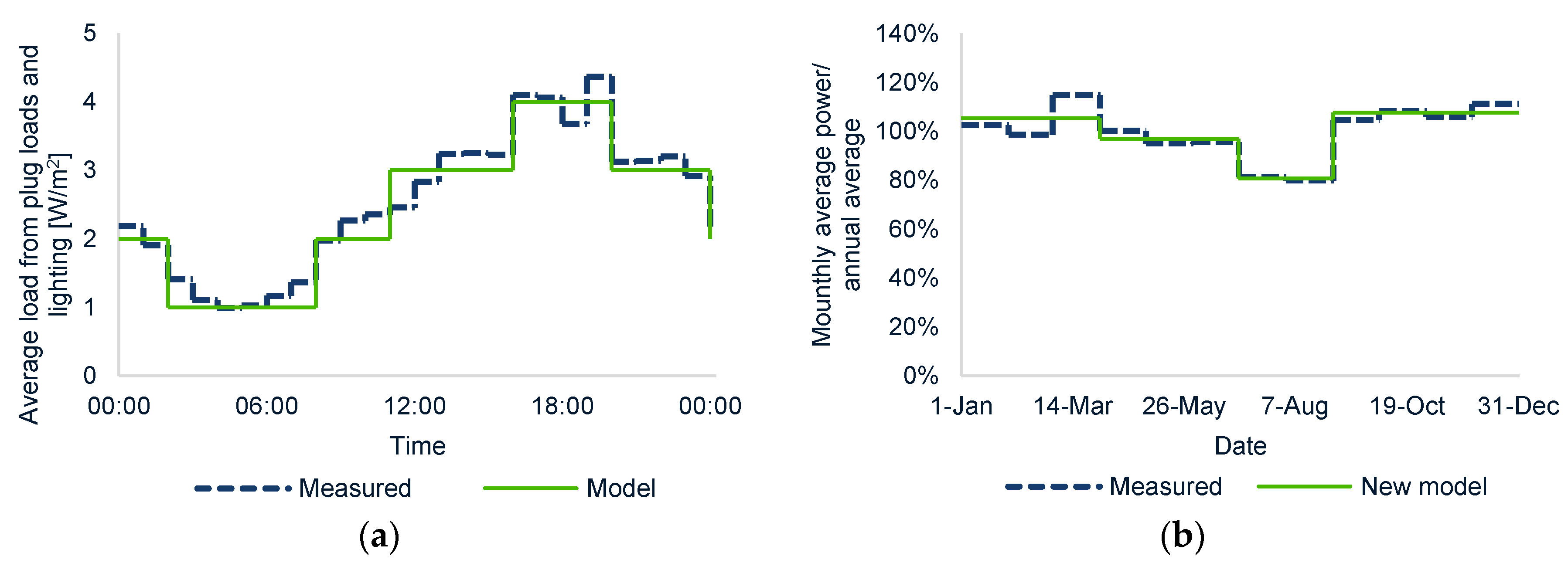 Buildings 07 00086 g013