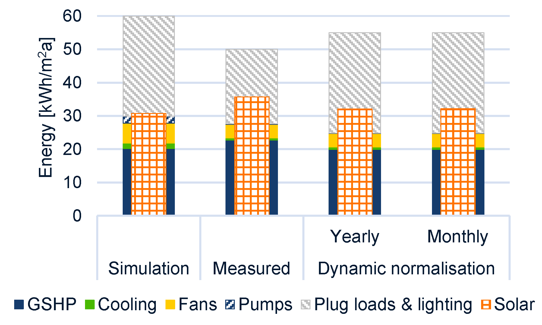 Buildings 07 00086 g014