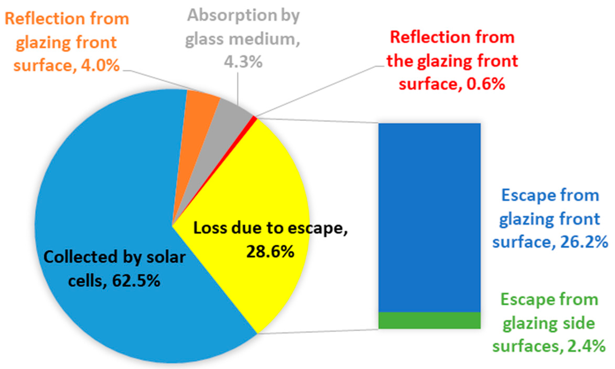 Buildings 07 00088 g003