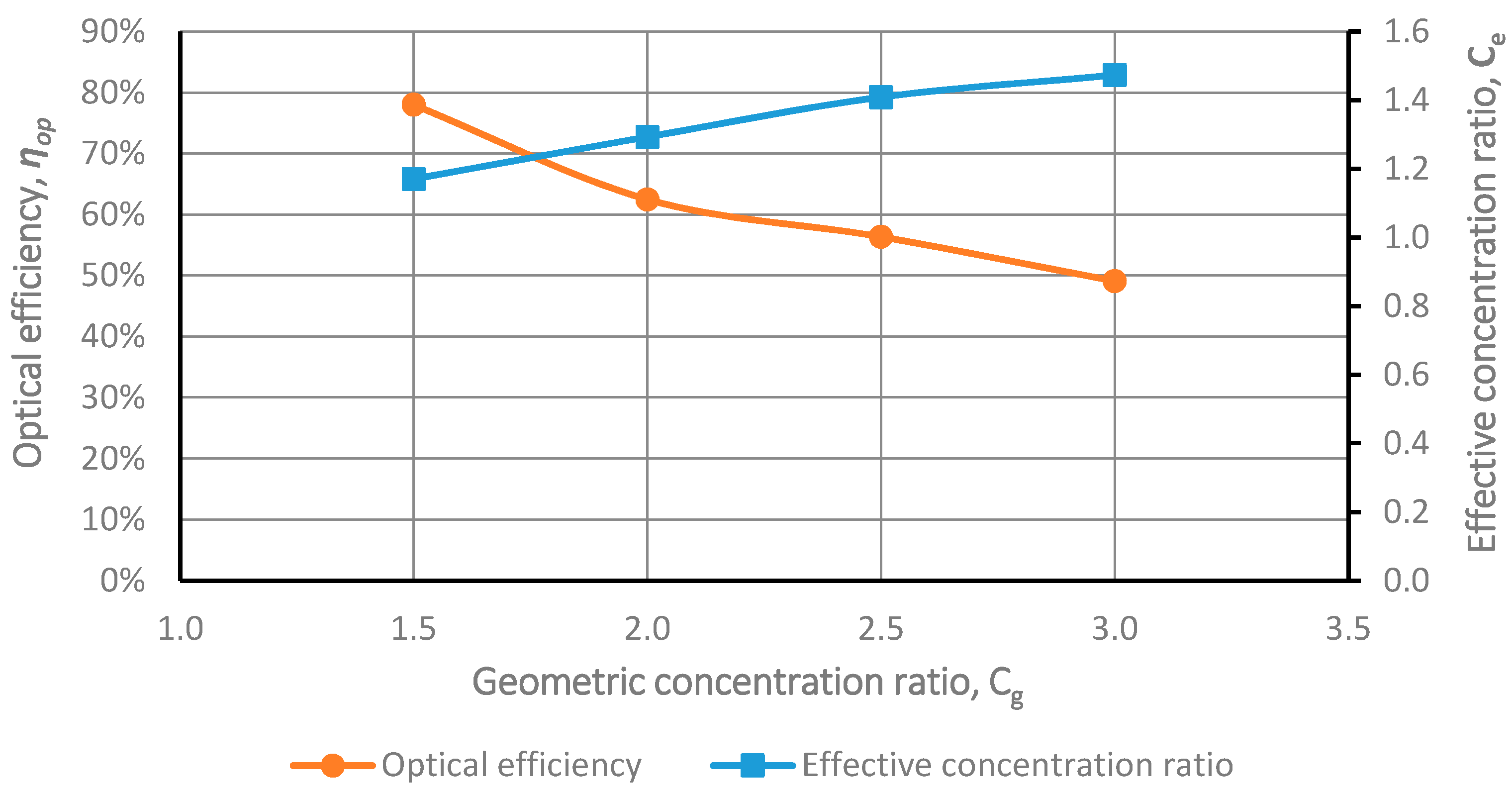 Buildings 07 00088 g004