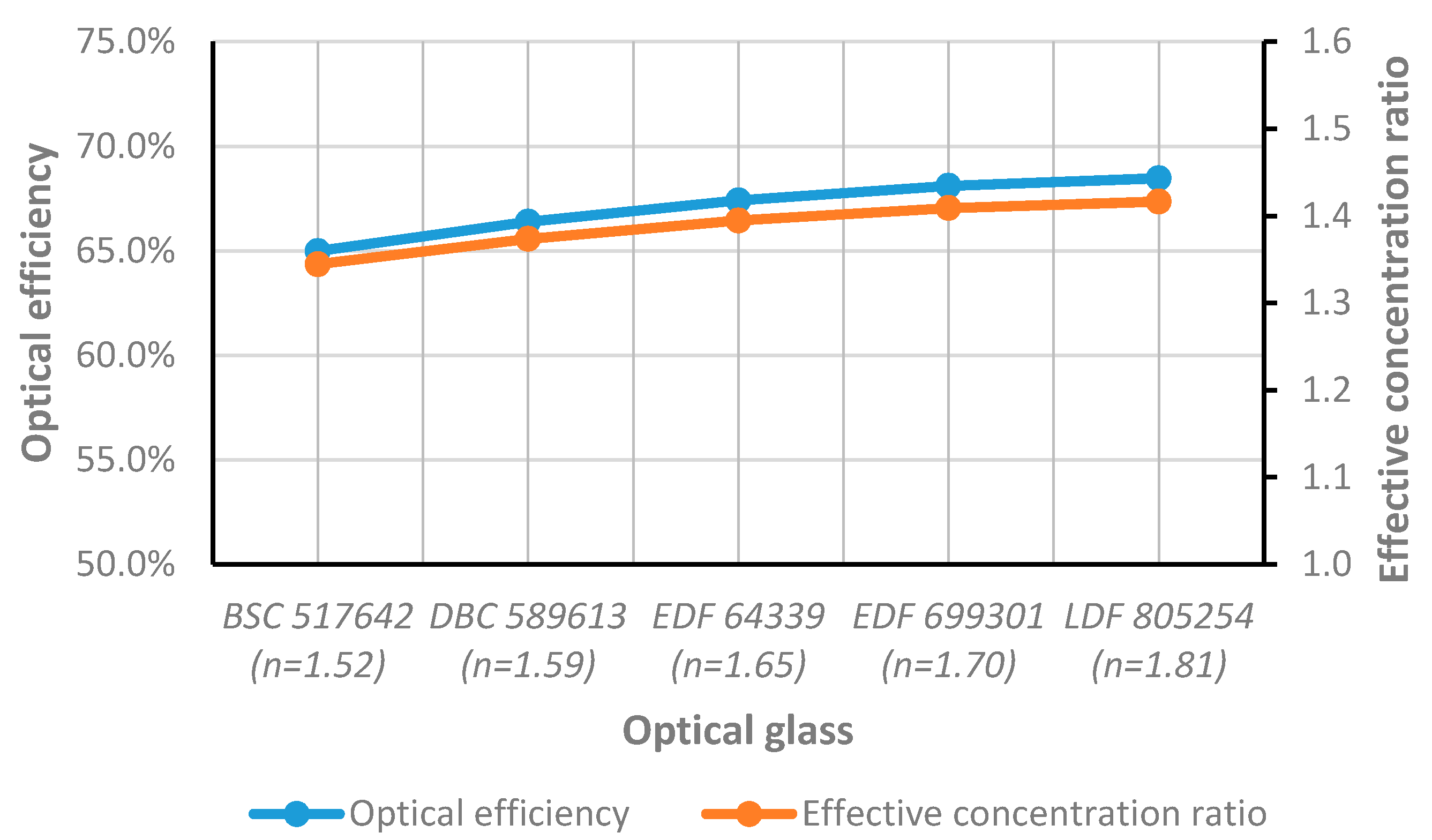 Buildings 07 00088 g006