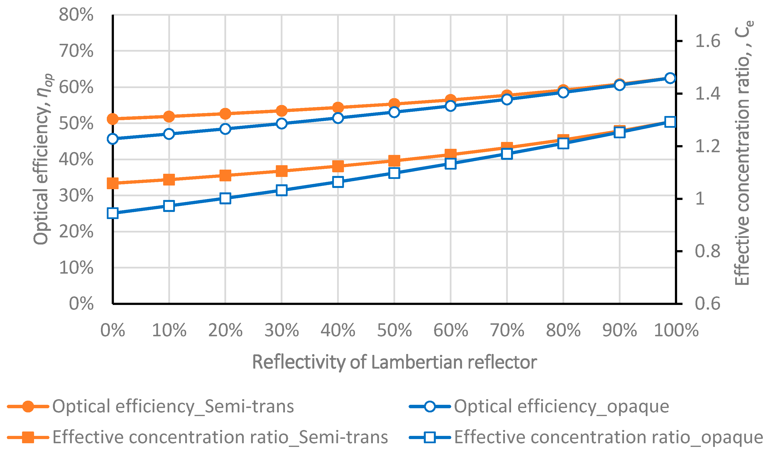 Buildings 07 00088 g007