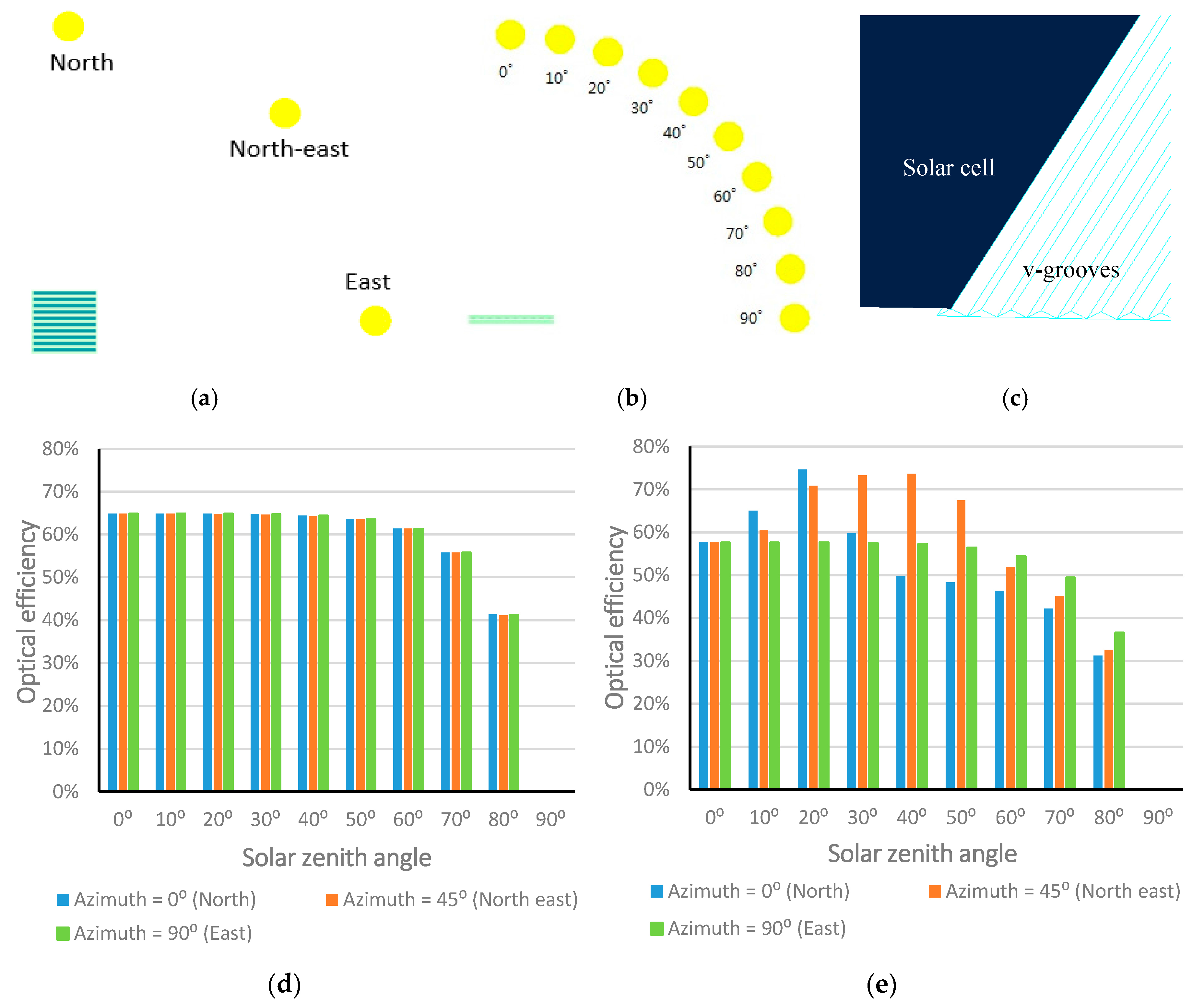 Buildings 07 00088 g008
