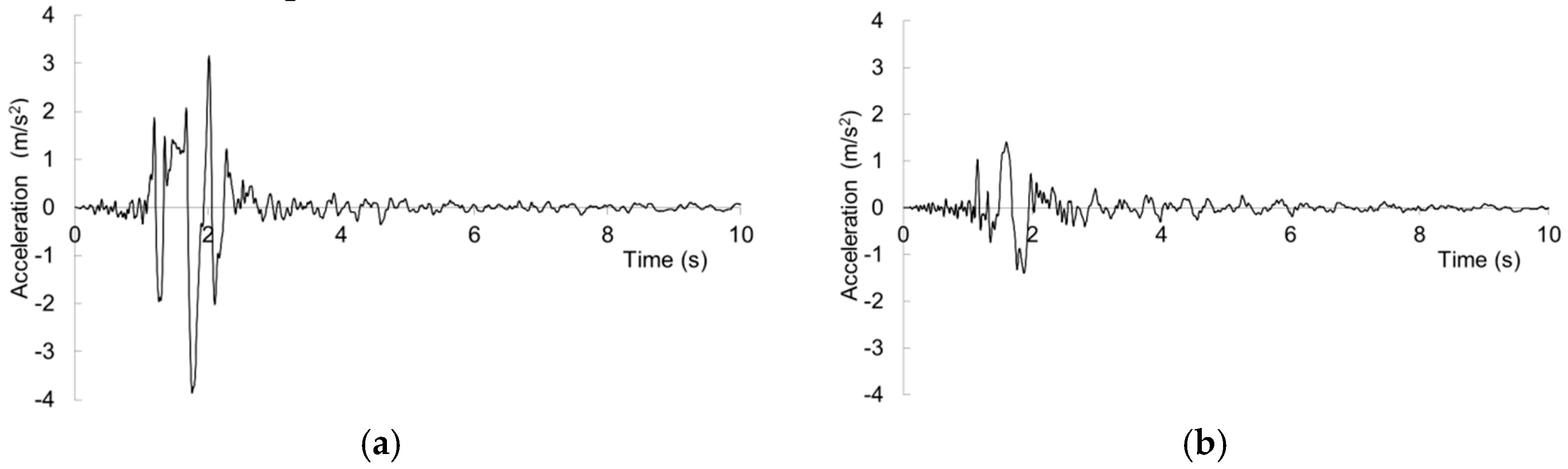 Buildings 07 00089 g001a Buildings 07 00089 g001a