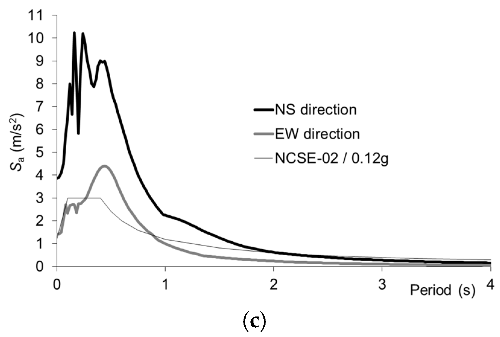 Buildings 07 00089 g001b Buildings 07 00089 g001b