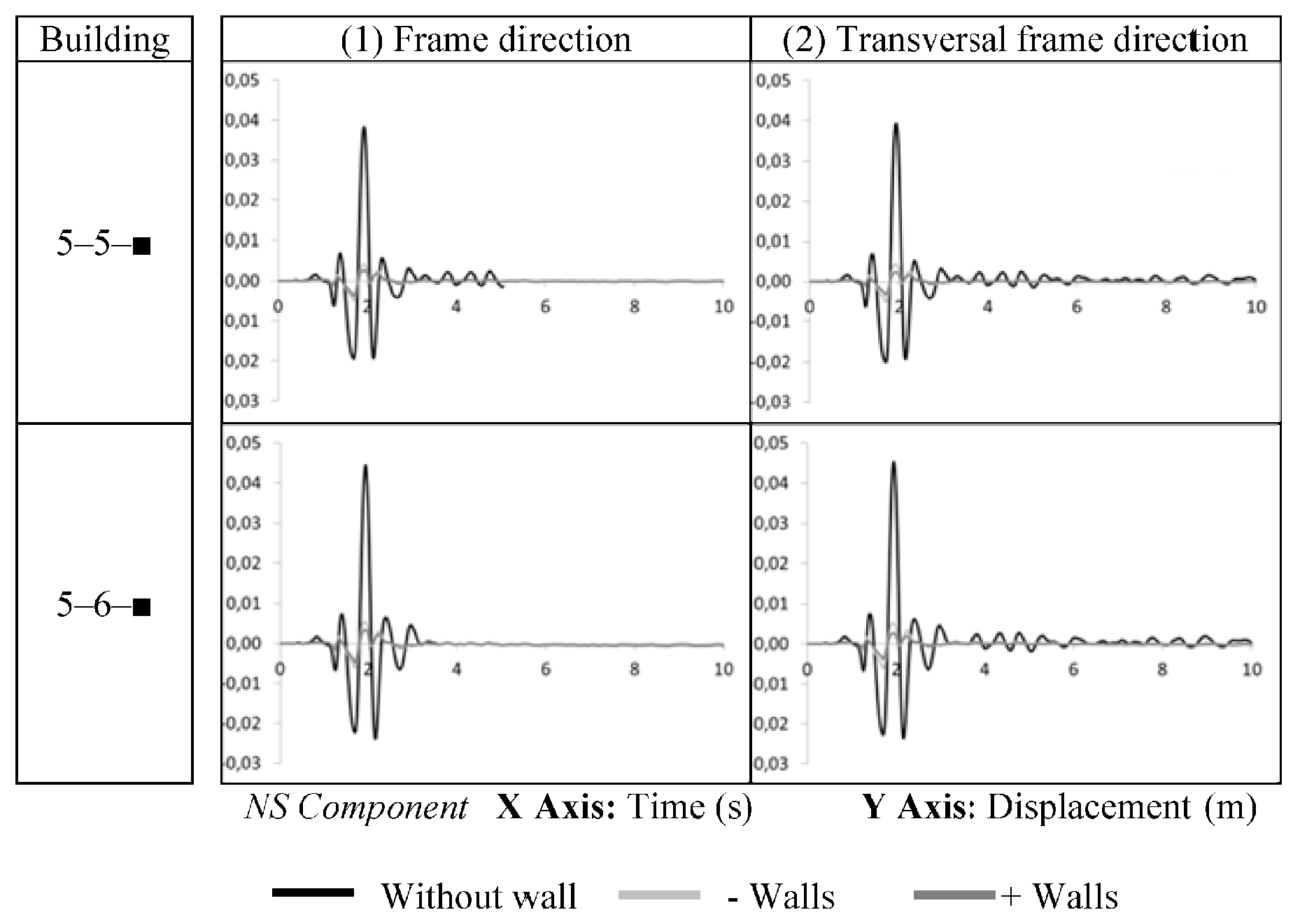Buildings 07 00089 g007 Buildings 07 00089 g007