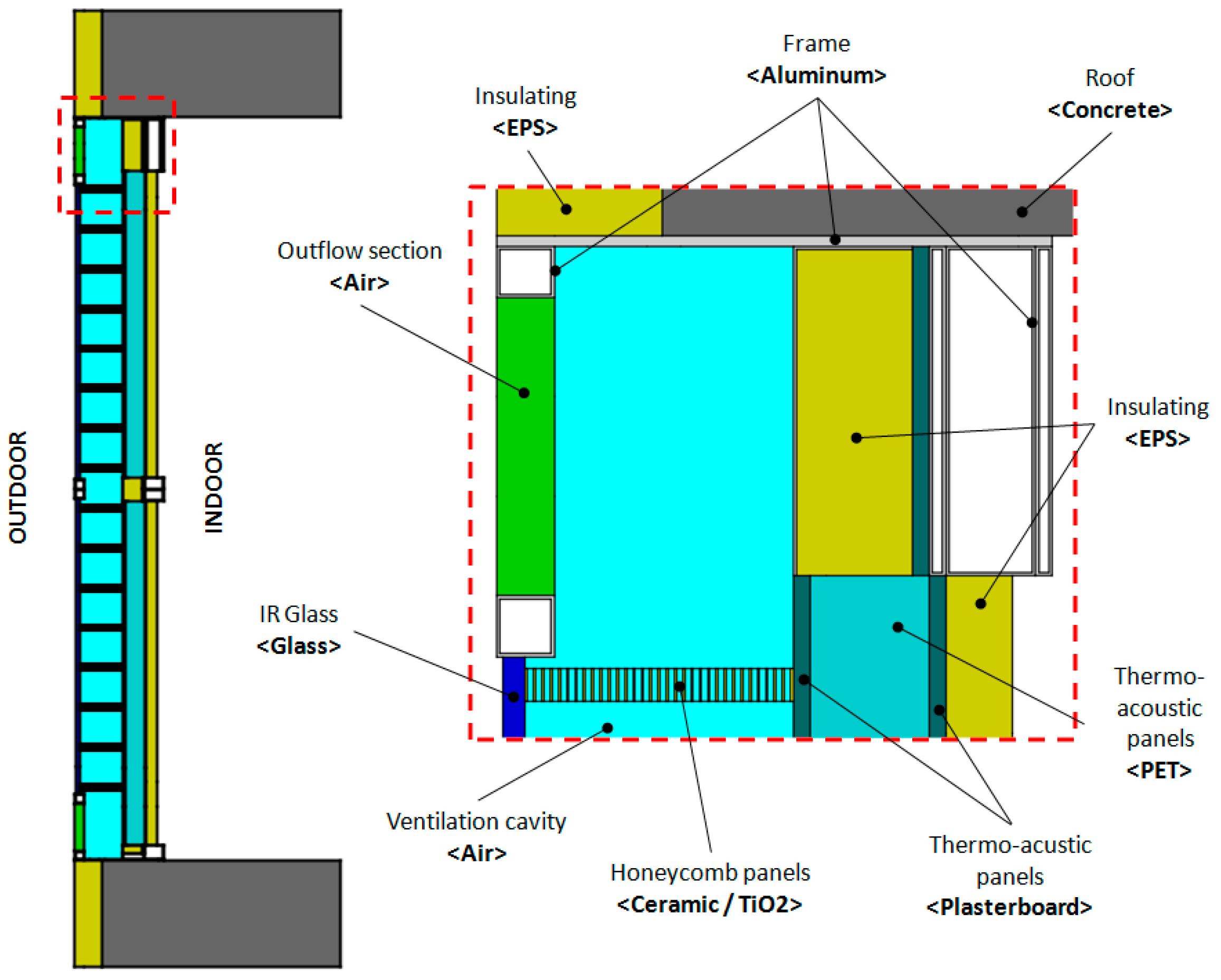 Buildings 07 00090 g001