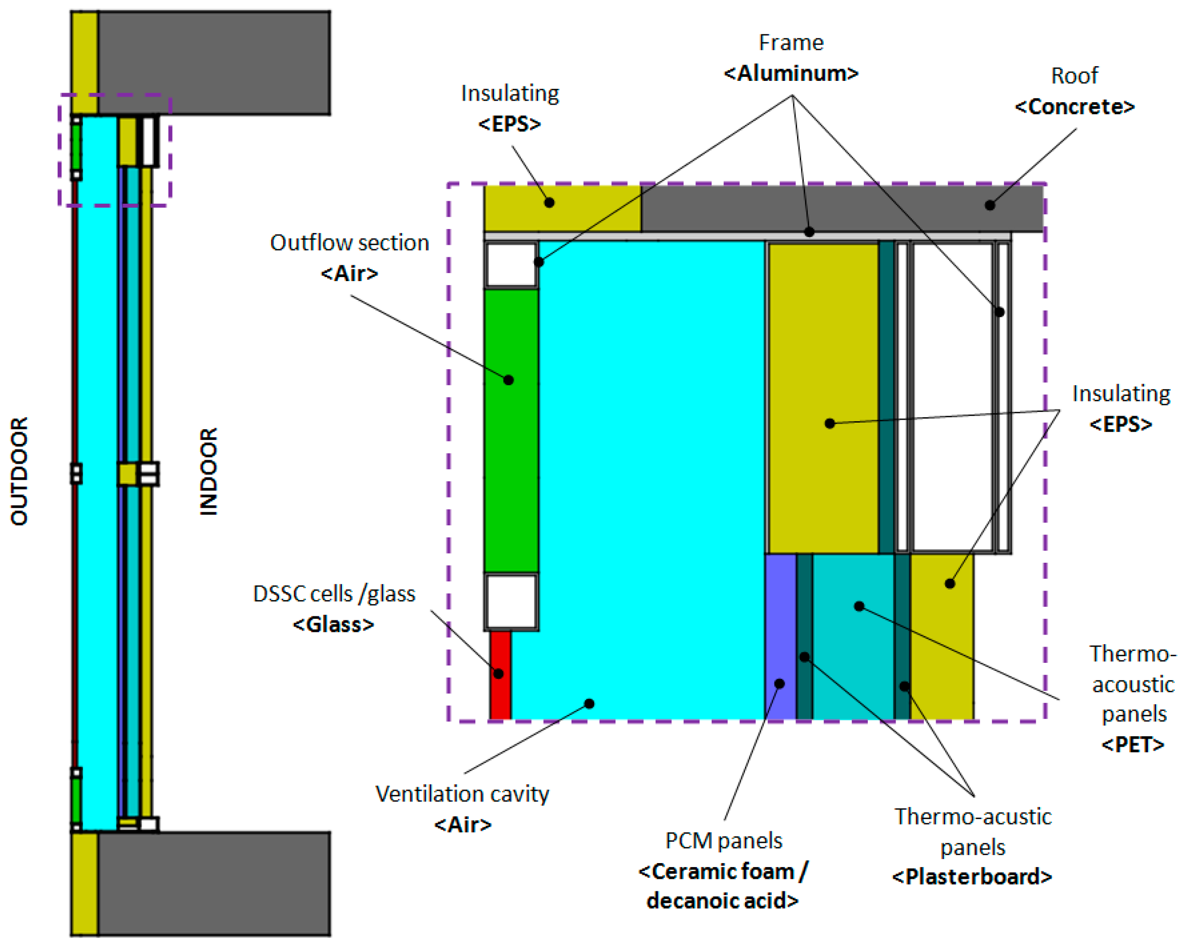 Buildings 07 00090 g002