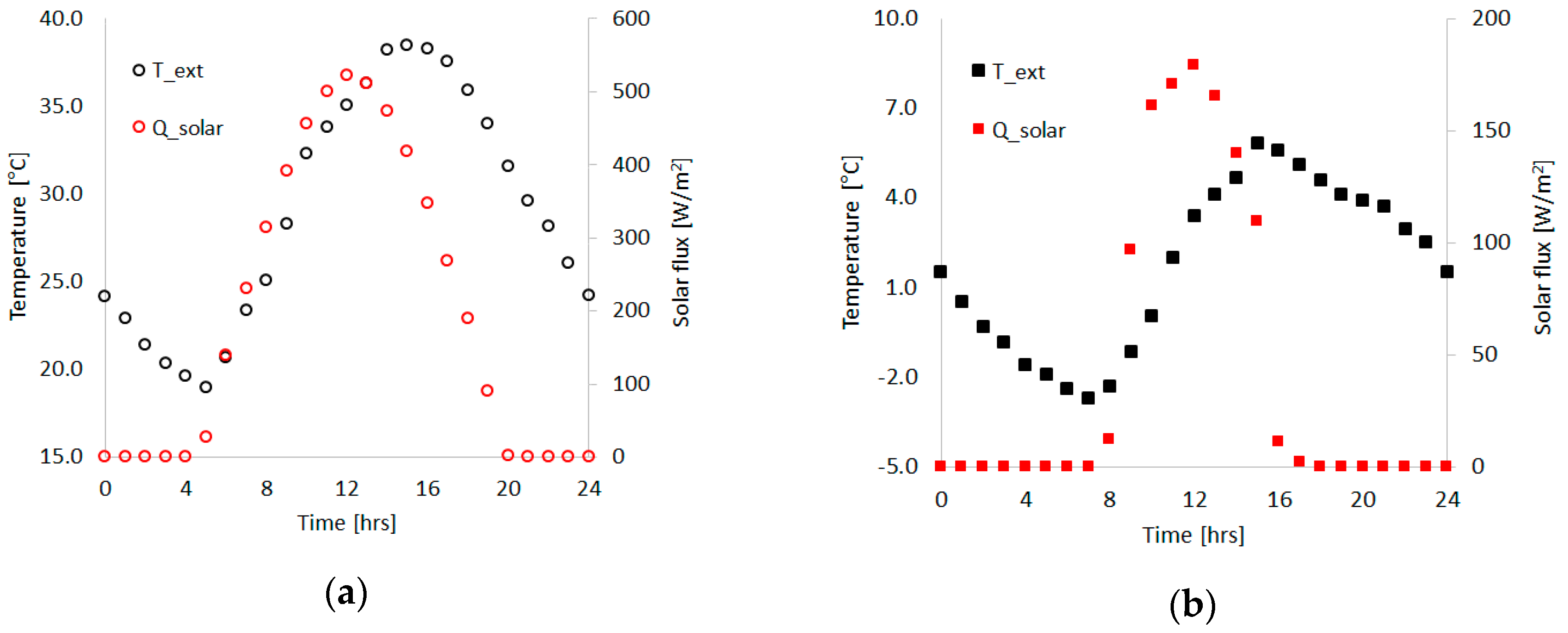 Buildings 07 00090 g003