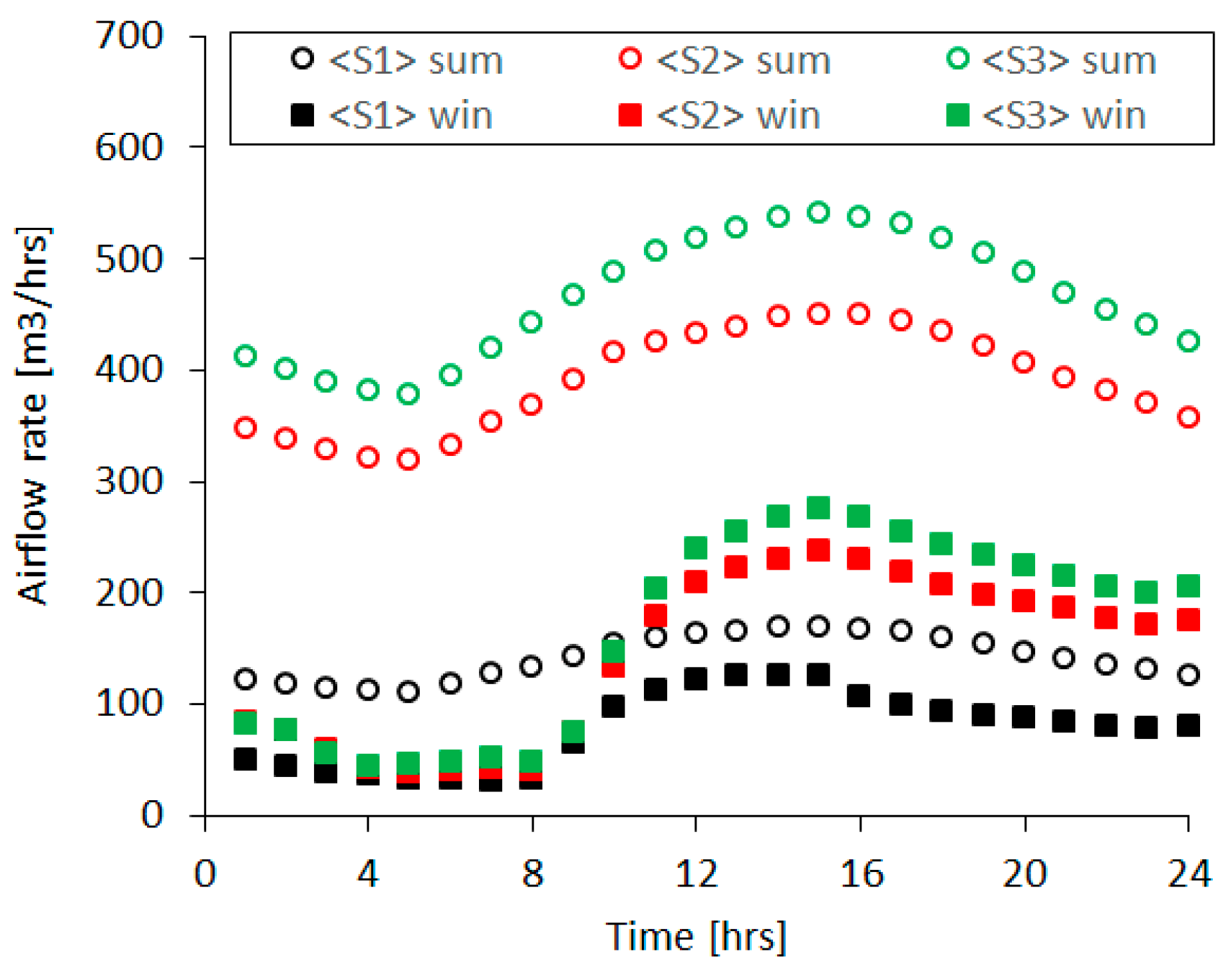 Buildings 07 00090 g010