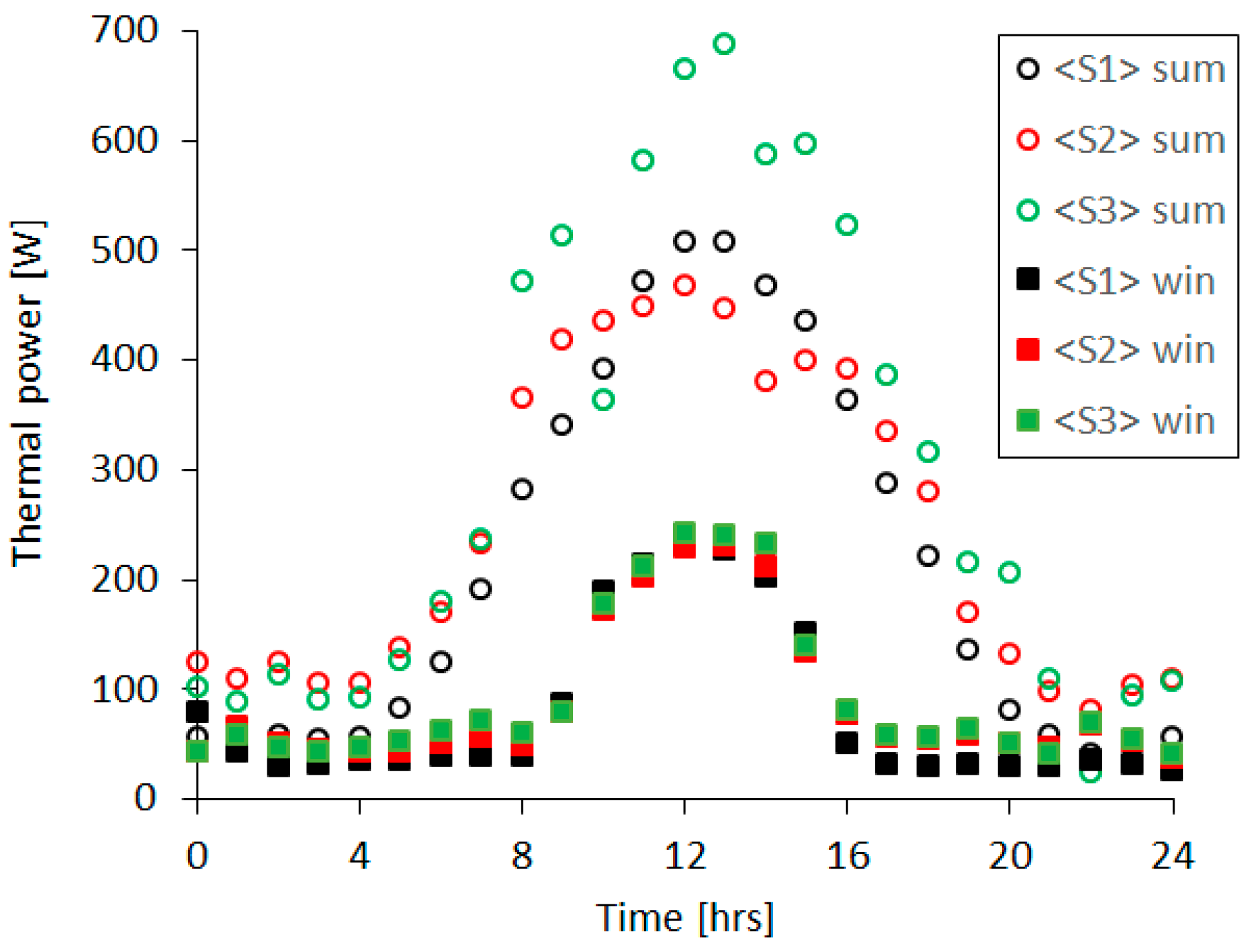 Buildings 07 00090 g011