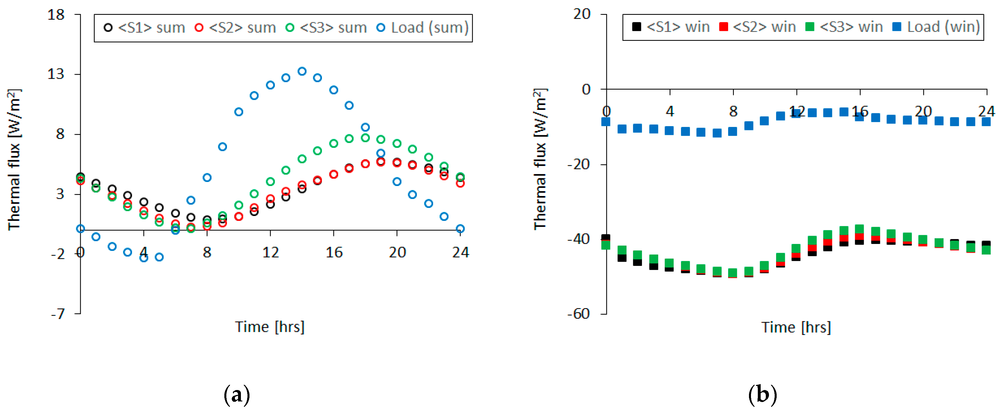 Buildings 07 00090 g013