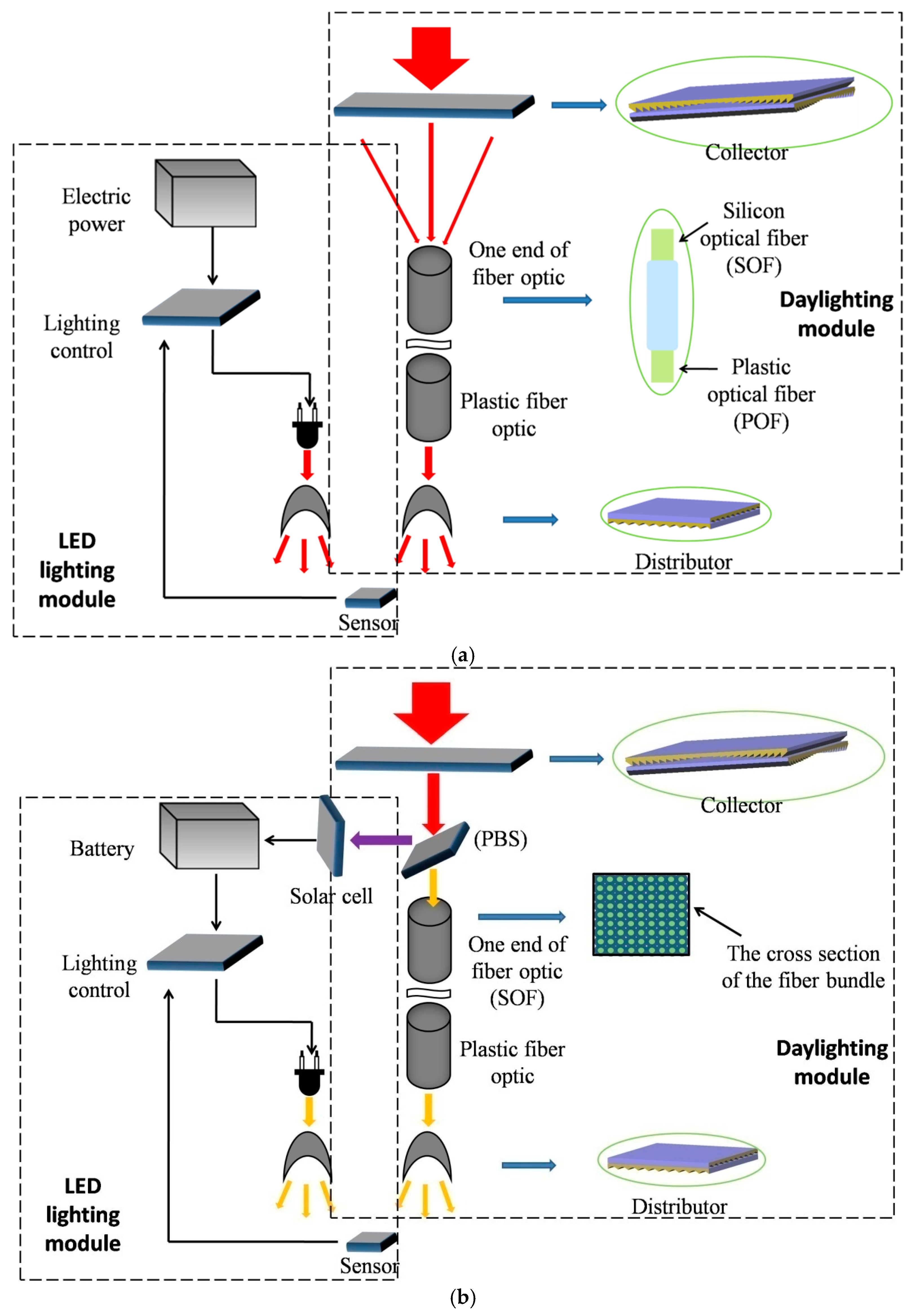 Buildings 07 00092 g001