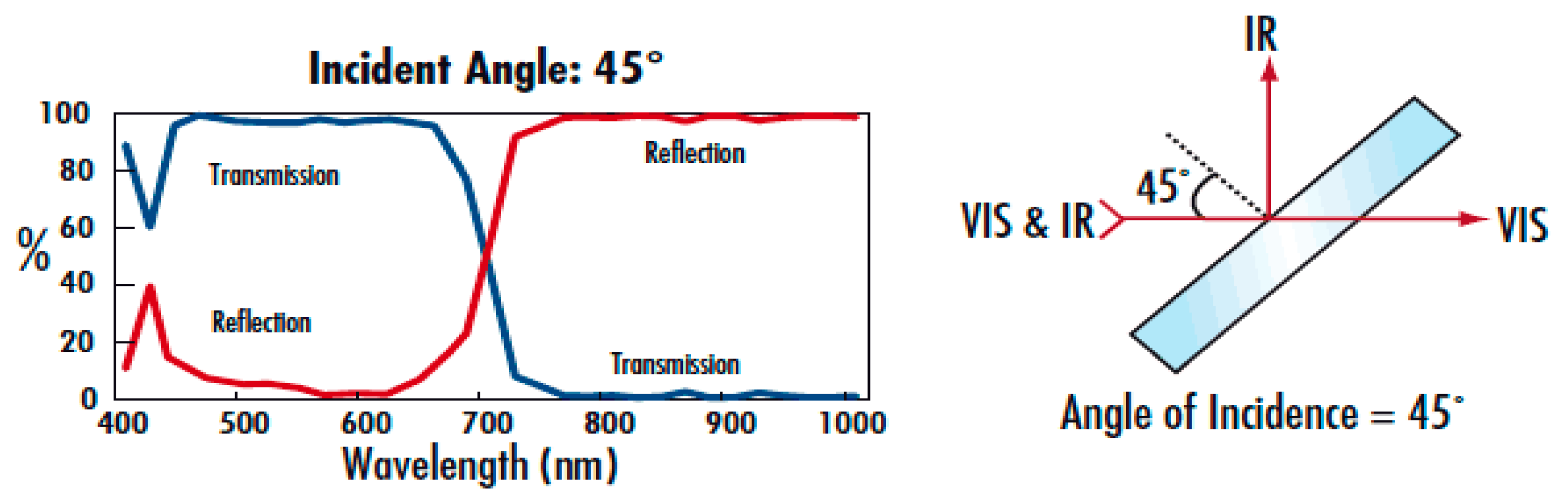 Buildings 07 00092 g007