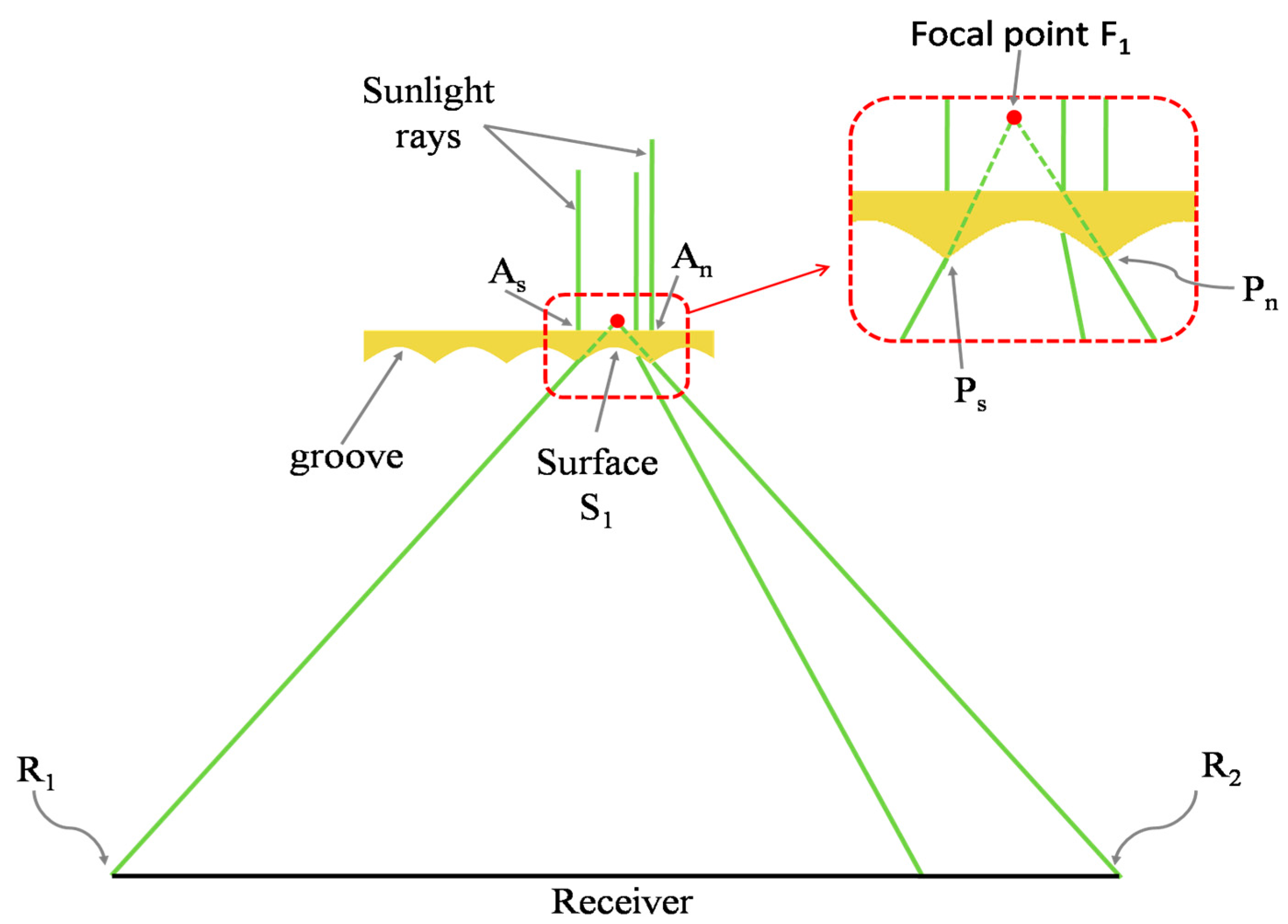 Buildings 07 00092 g008