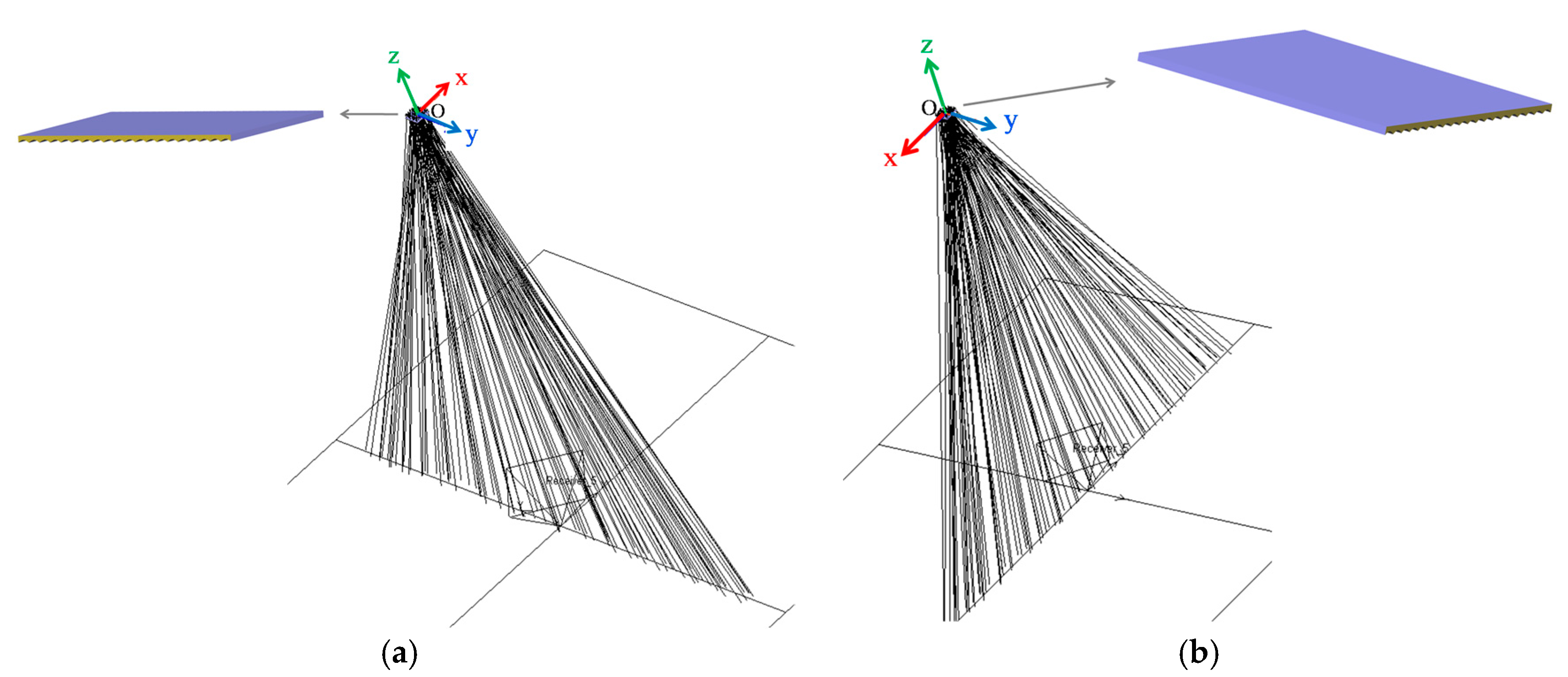 Buildings 07 00092 g009
