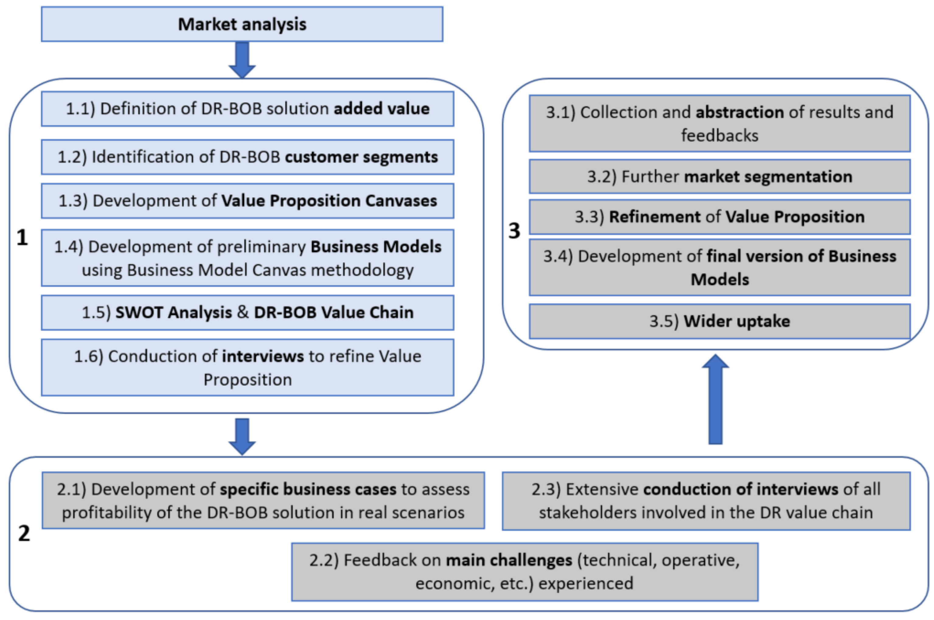 Buildings 07 00093 g001