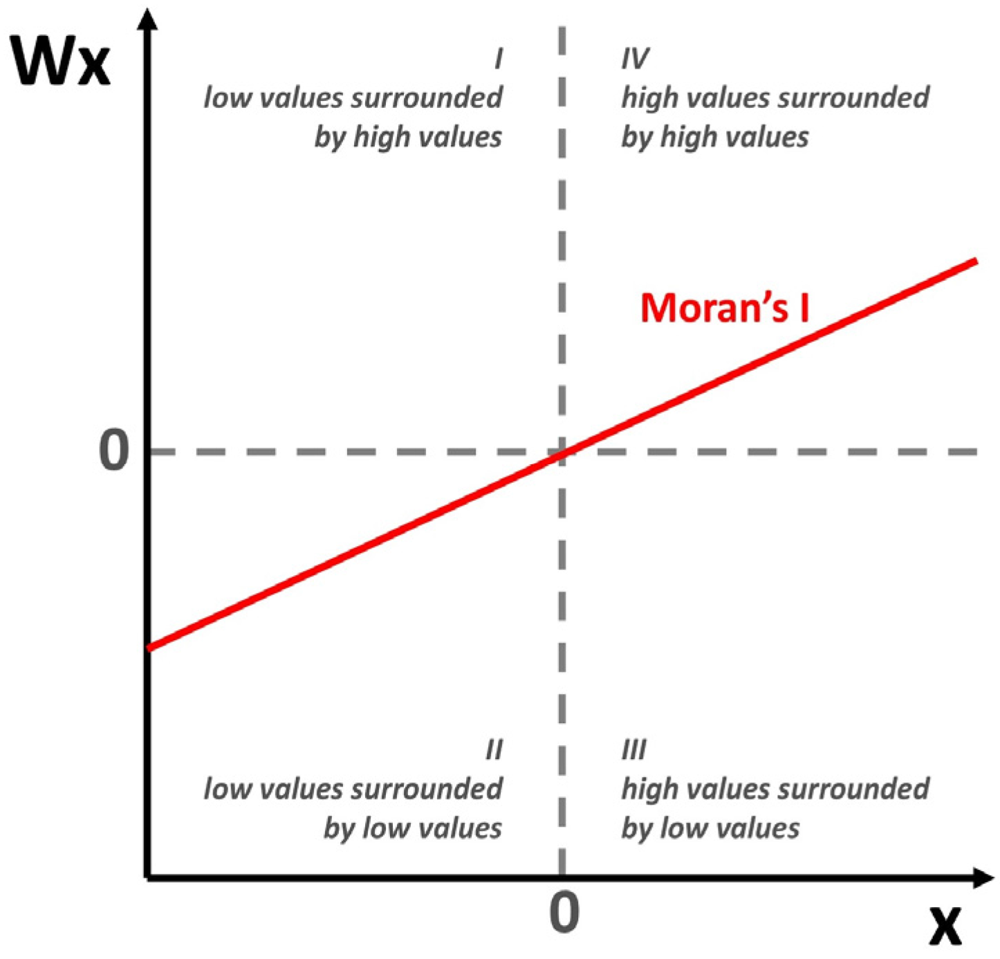 Buildings 07 00094 g001