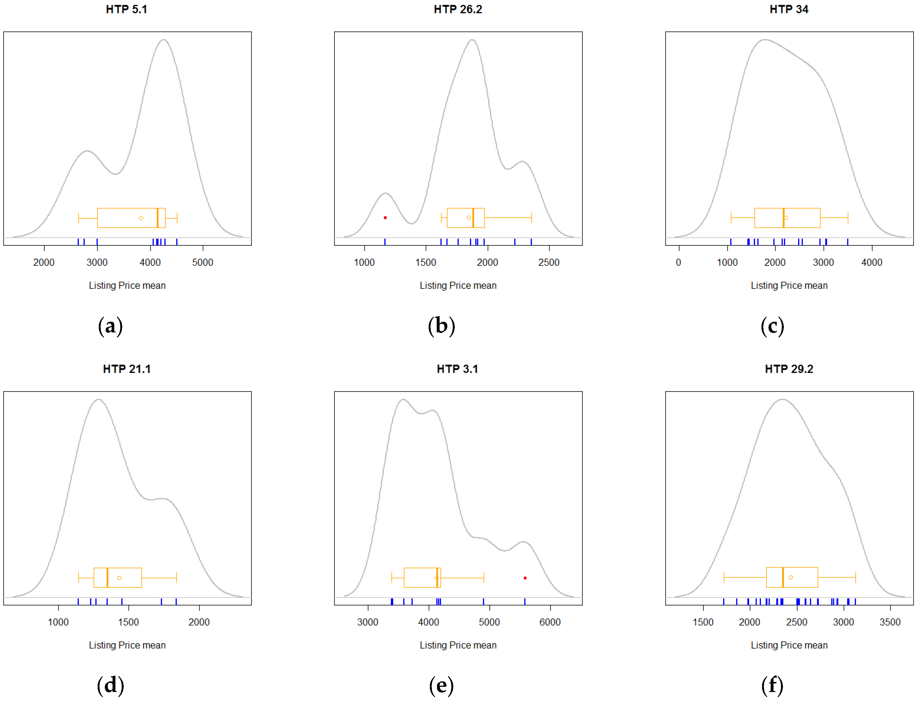 Buildings 07 00094 g003