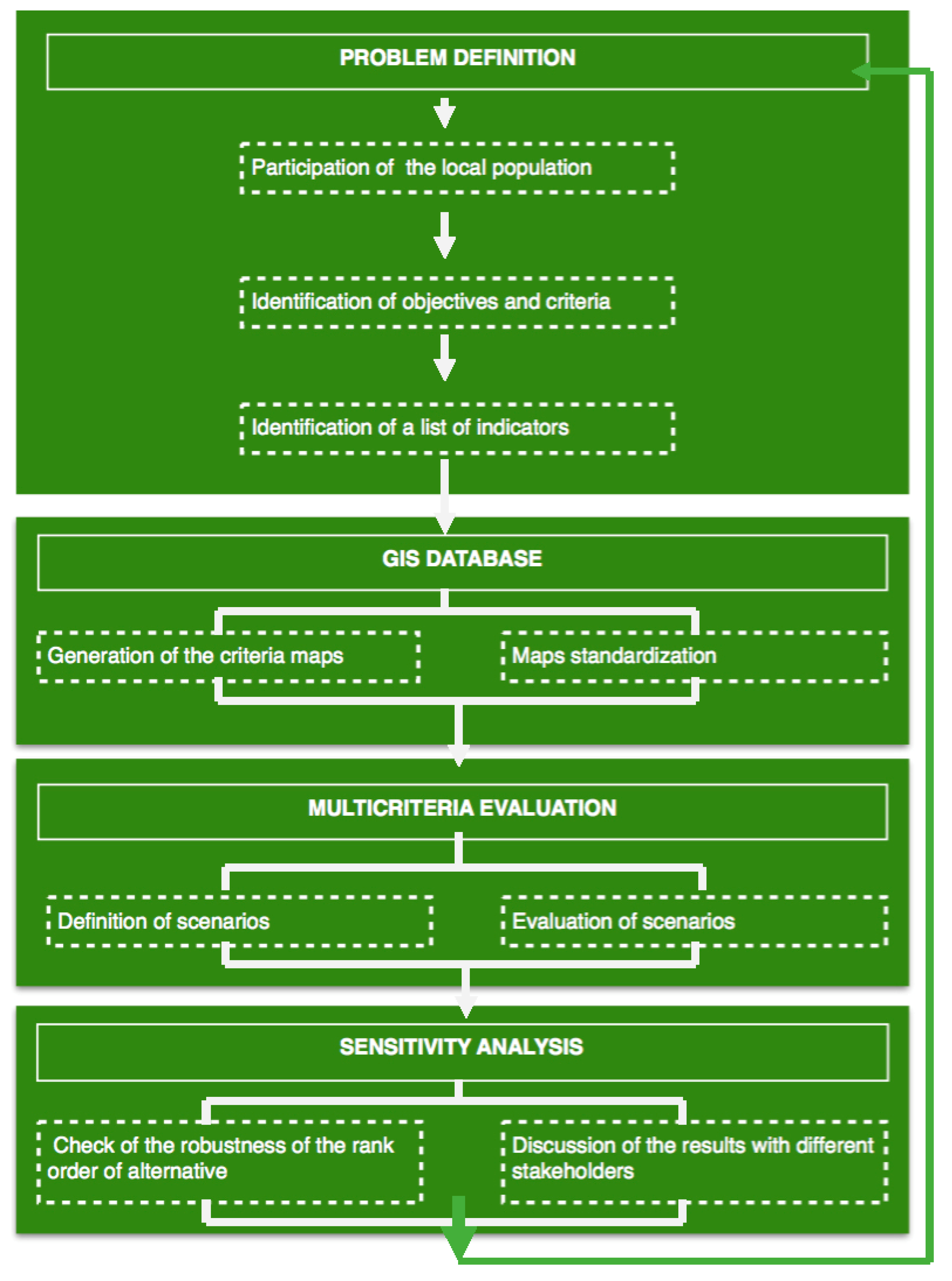 Buildings 07 00096 g001