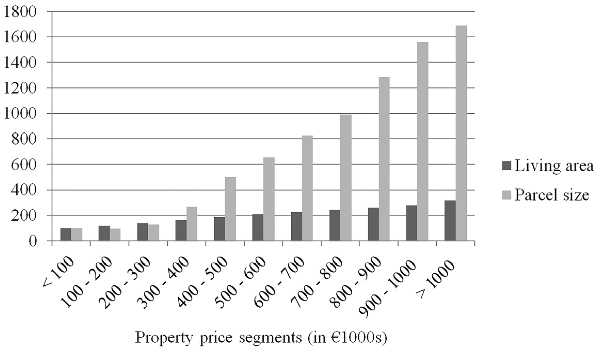 Buildings 07 00097 g002 Buildings 07 00097 g002