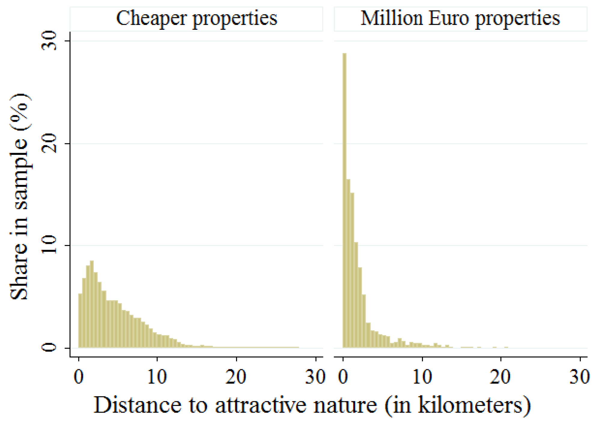 Buildings 07 00097 g003 Buildings 07 00097 g003