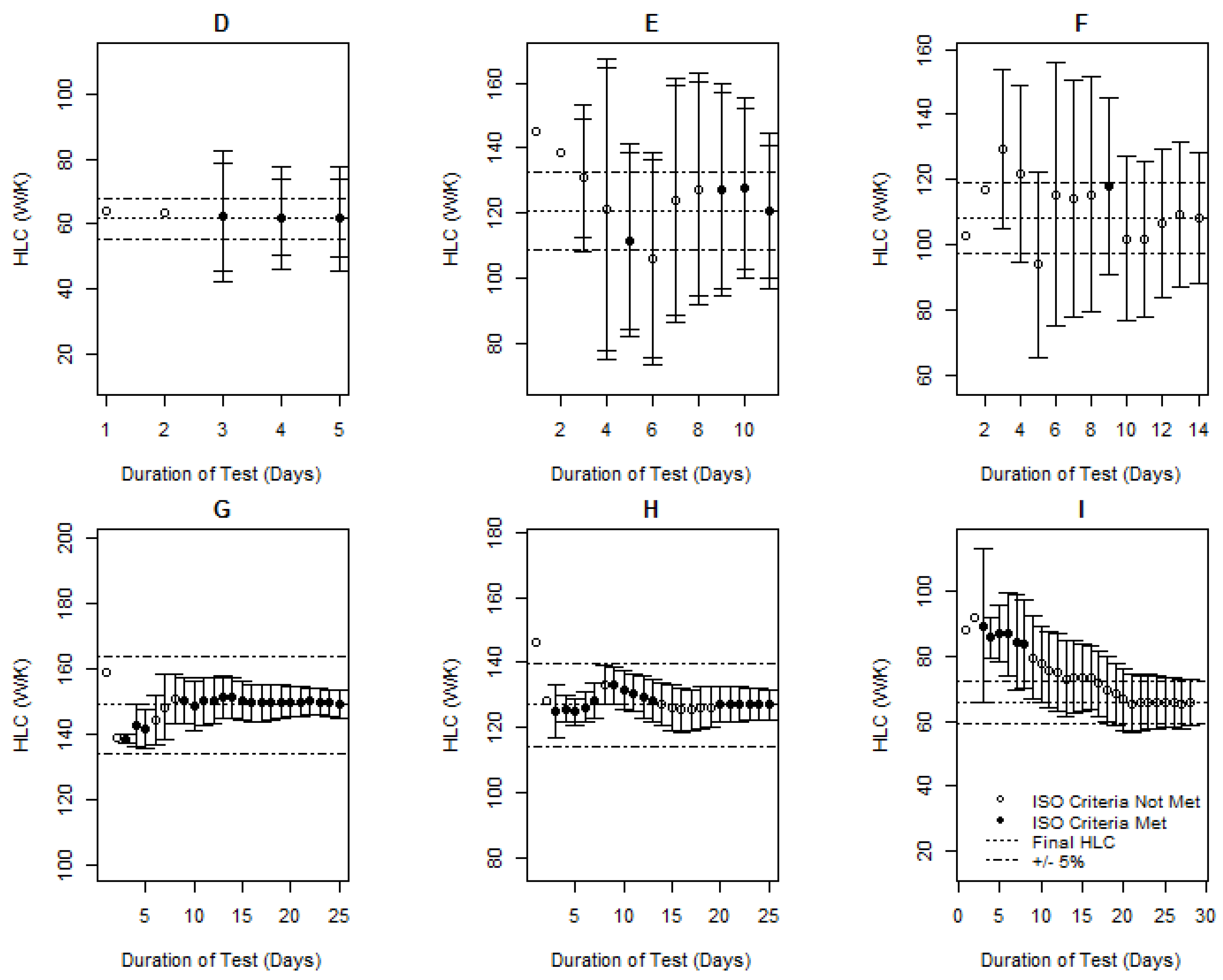 Buildings 07 00098 g002