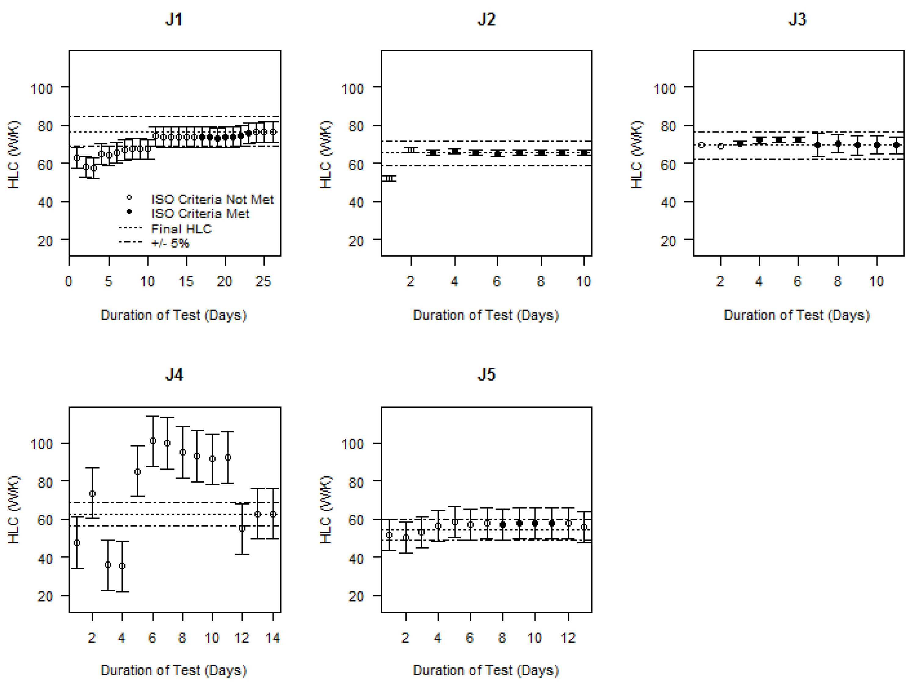 Buildings 07 00098 g003
