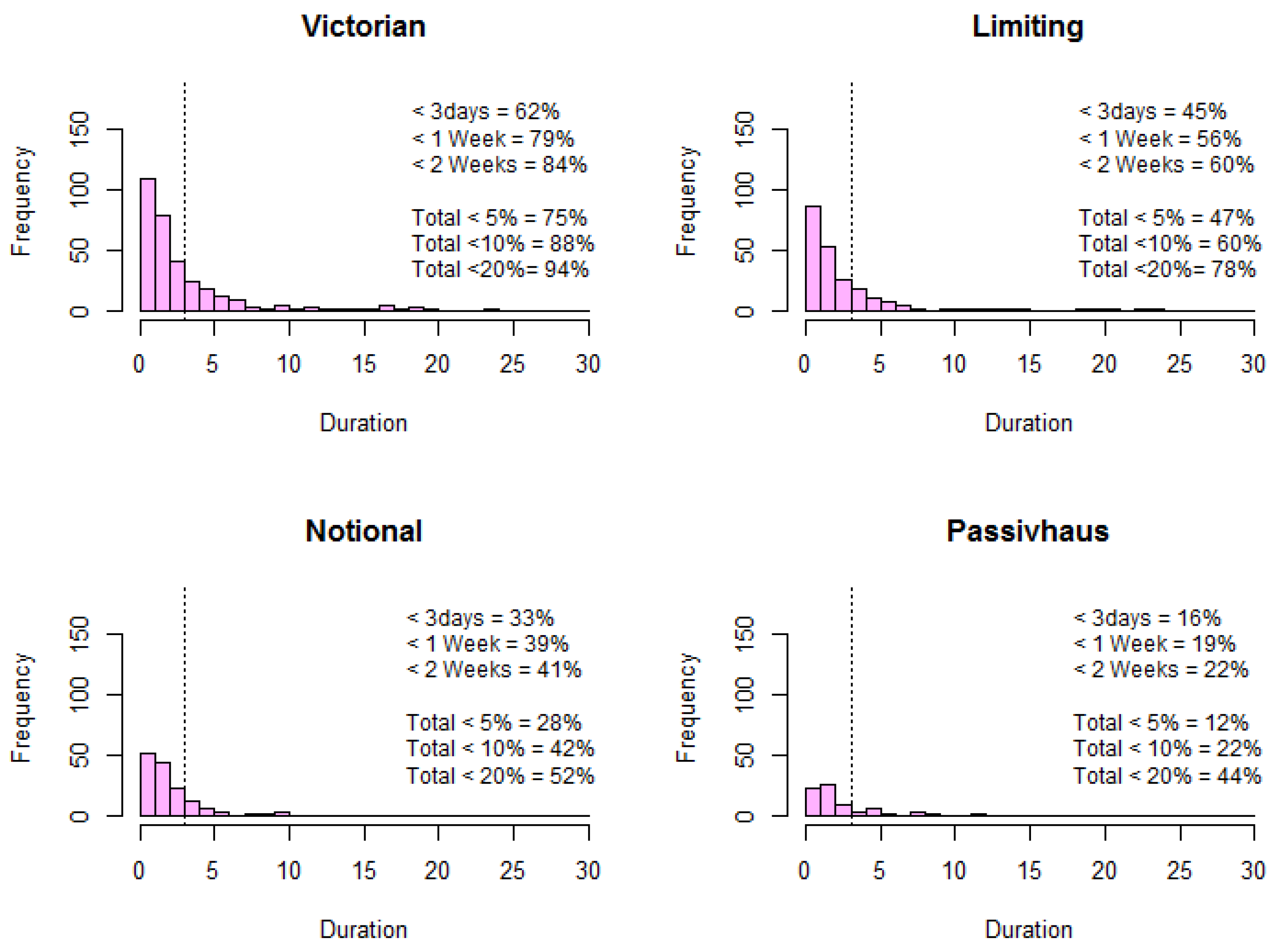 Buildings 07 00098 g007