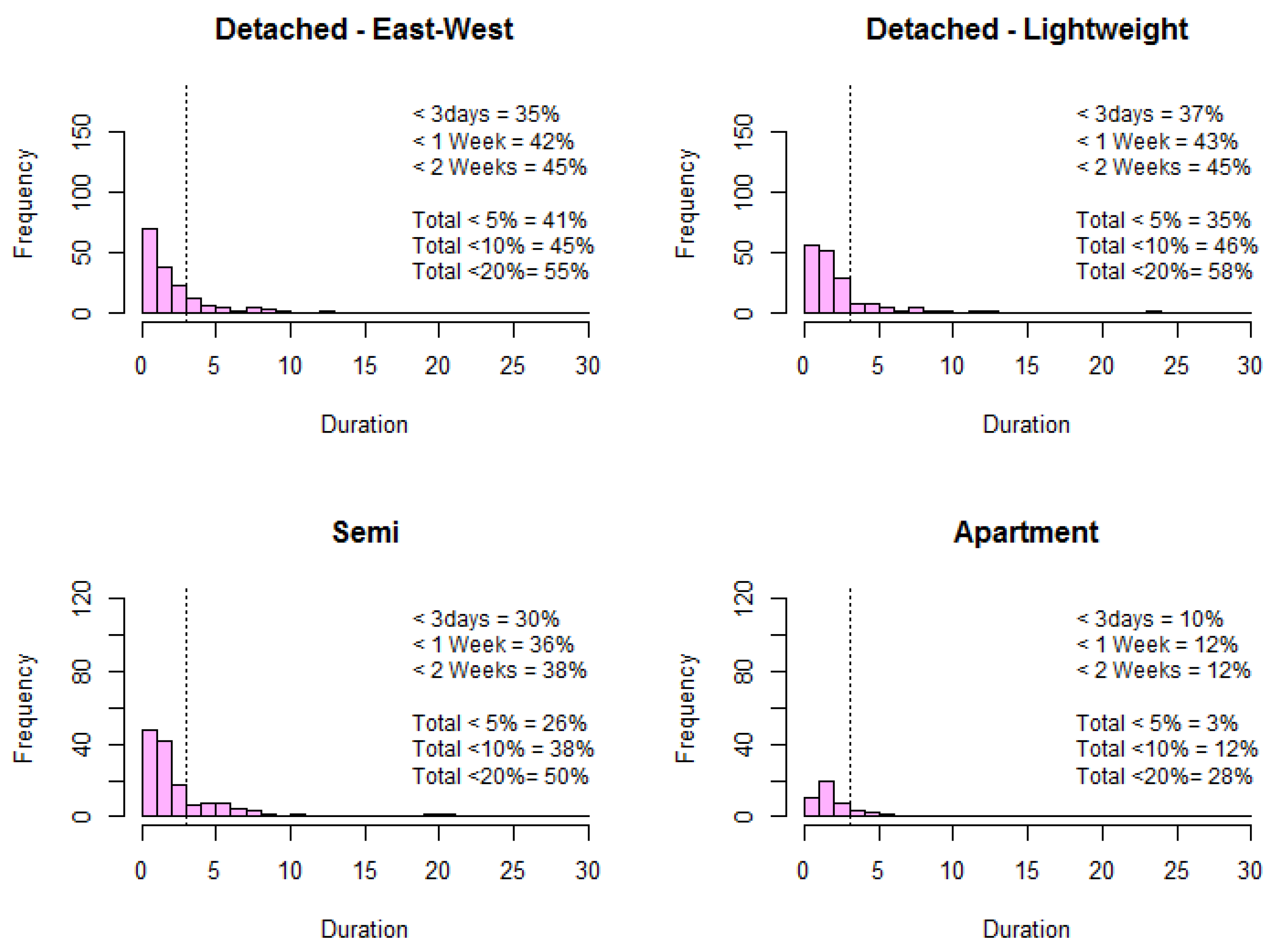 Buildings 07 00098 g009