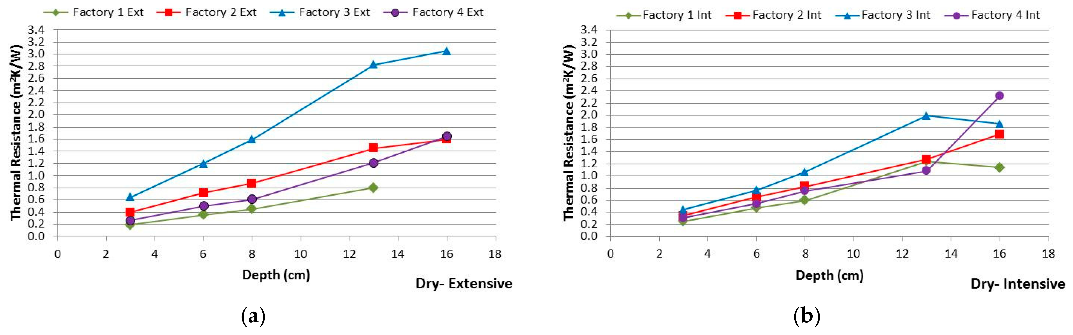 Buildings 07 00099 g003