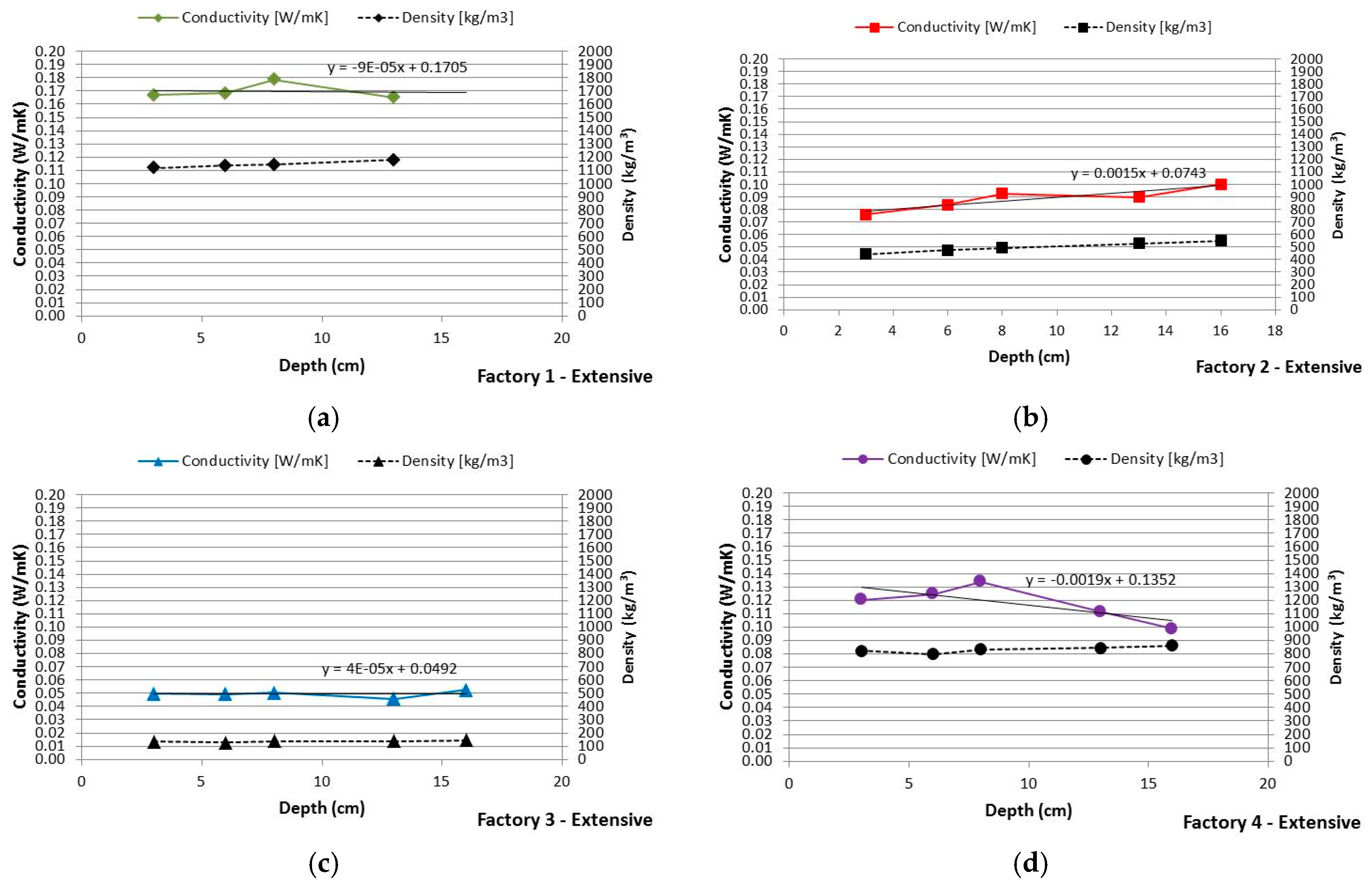 Buildings 07 00099 g004