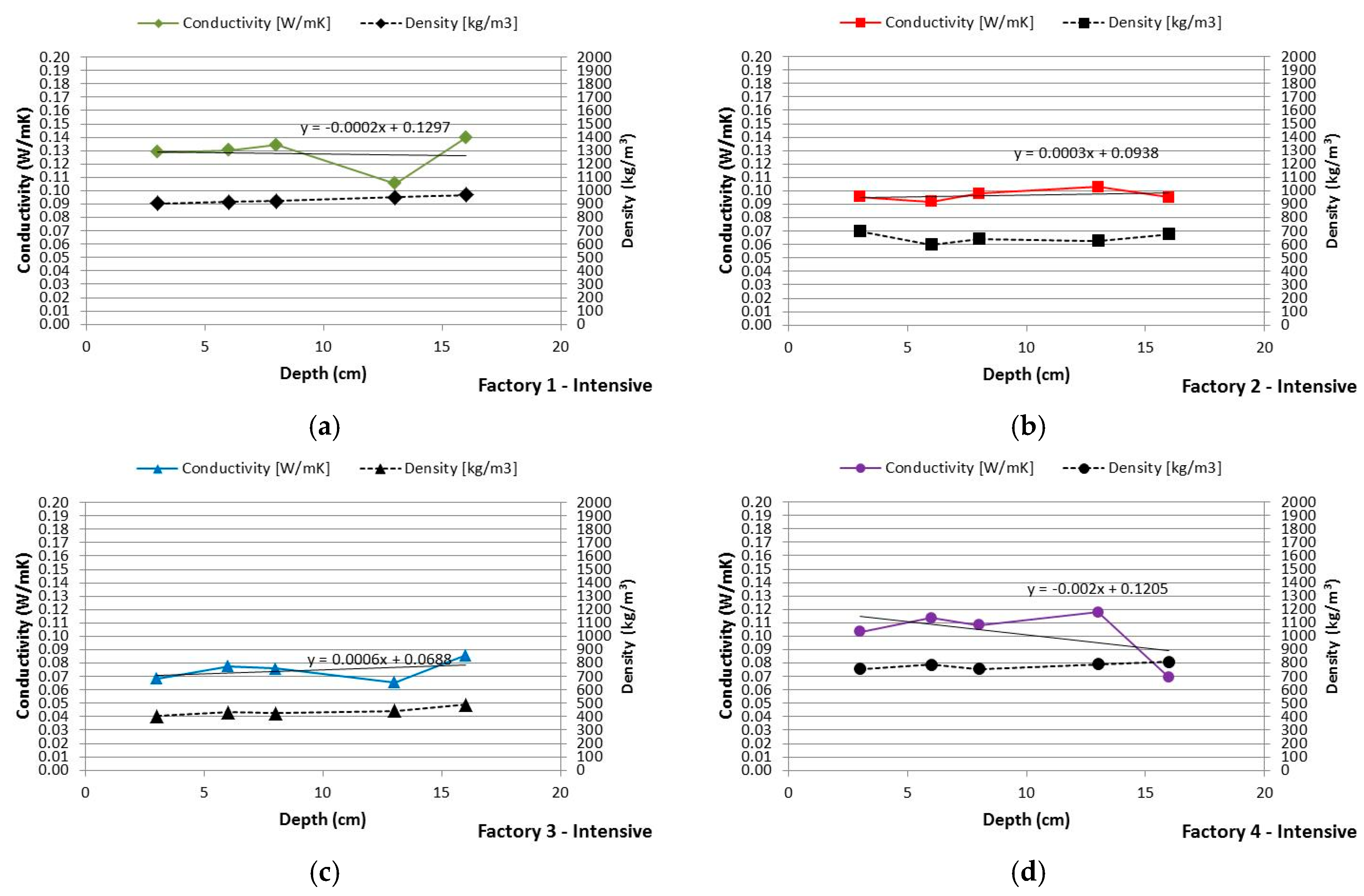 Buildings 07 00099 g005