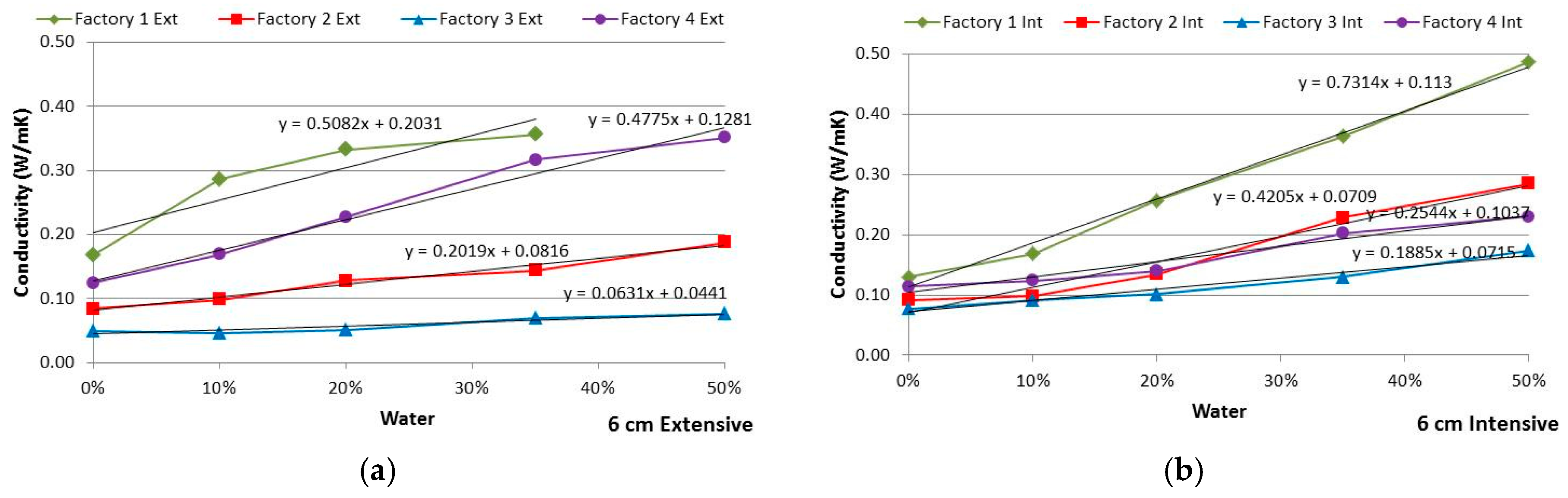 Buildings 07 00099 g006