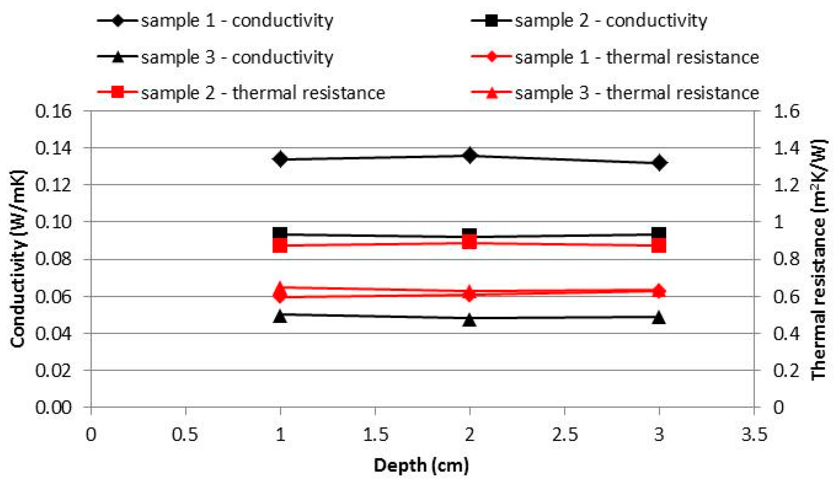 Buildings 07 00099 g007