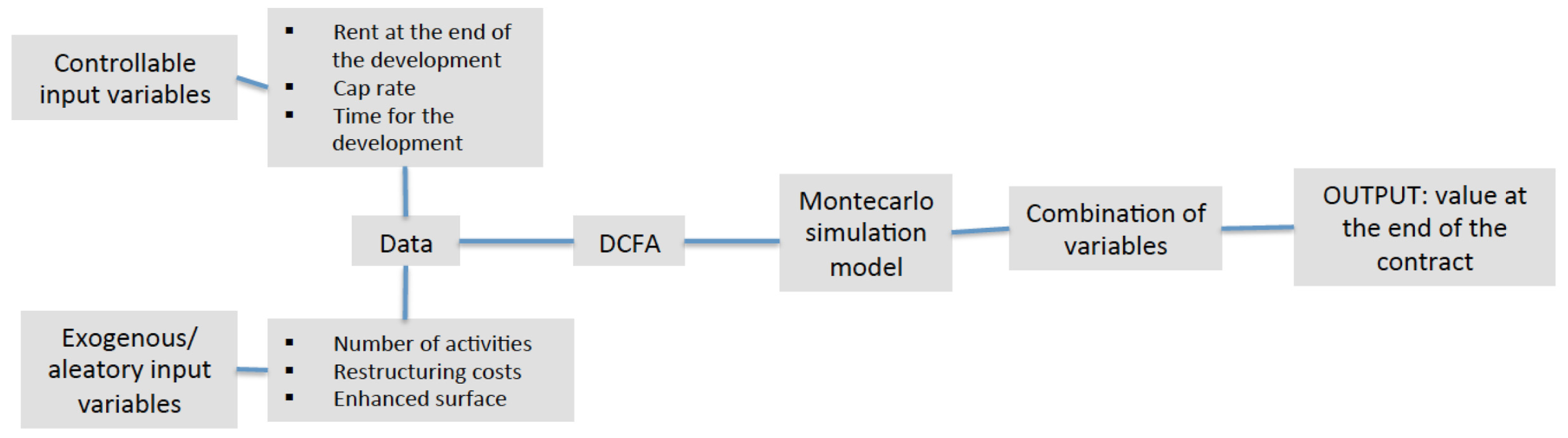 Buildings 07 00100 g001