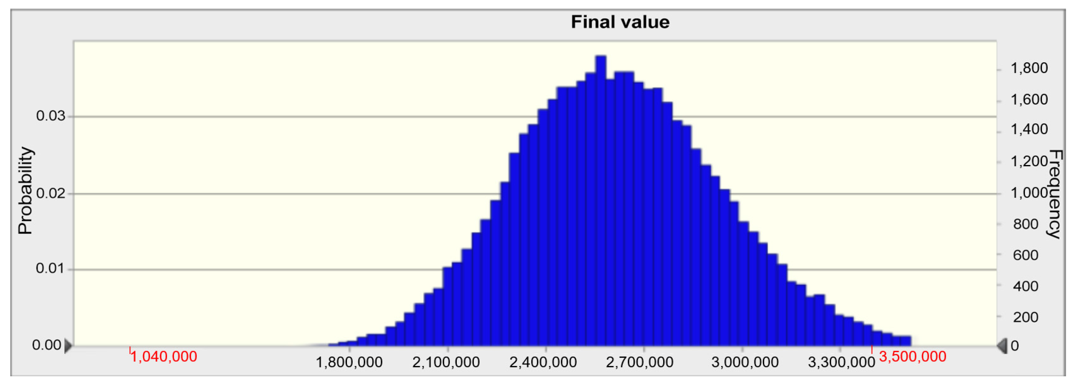 Buildings 07 00100 g003