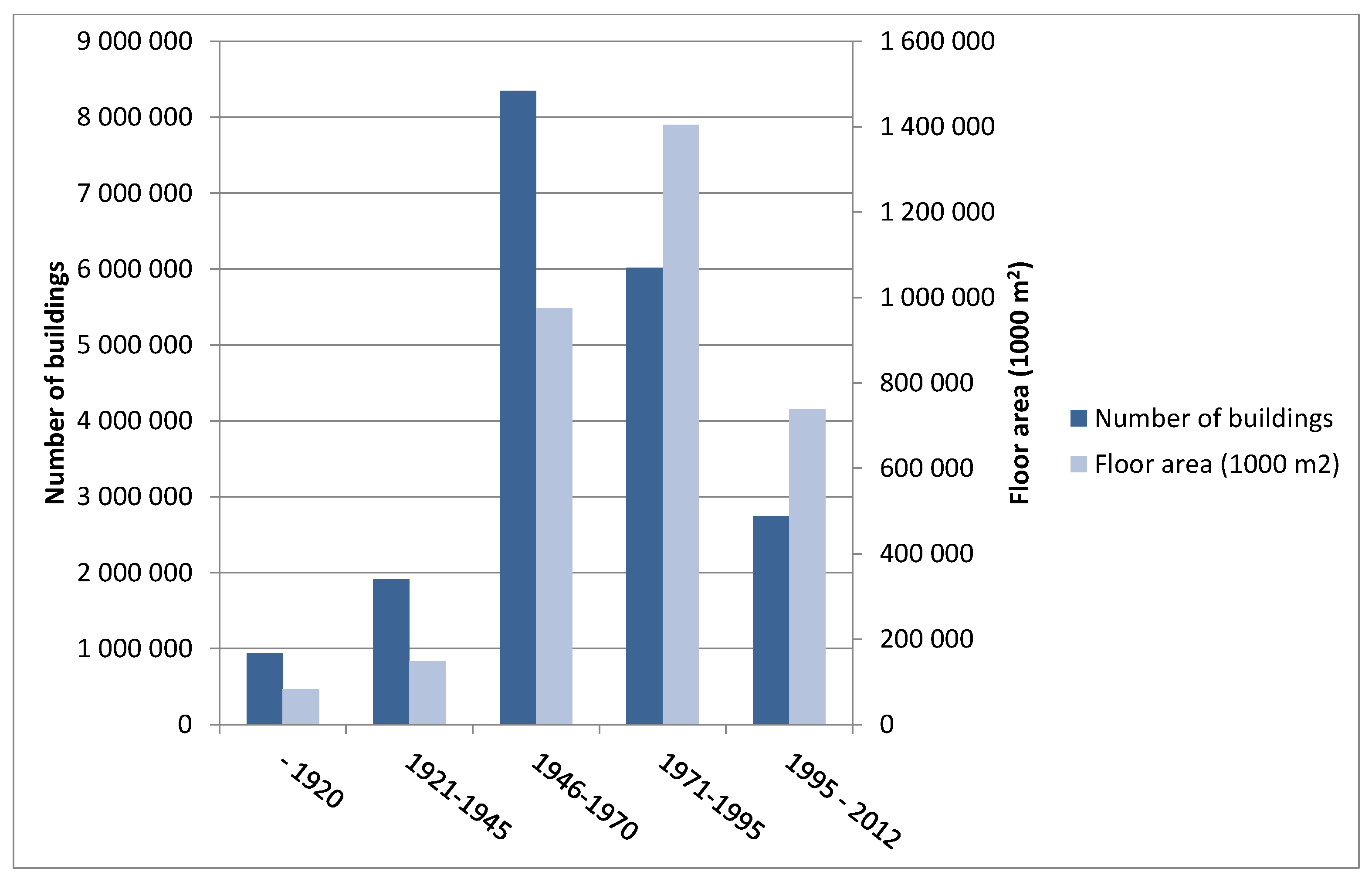 Buildings 07 00101 g001