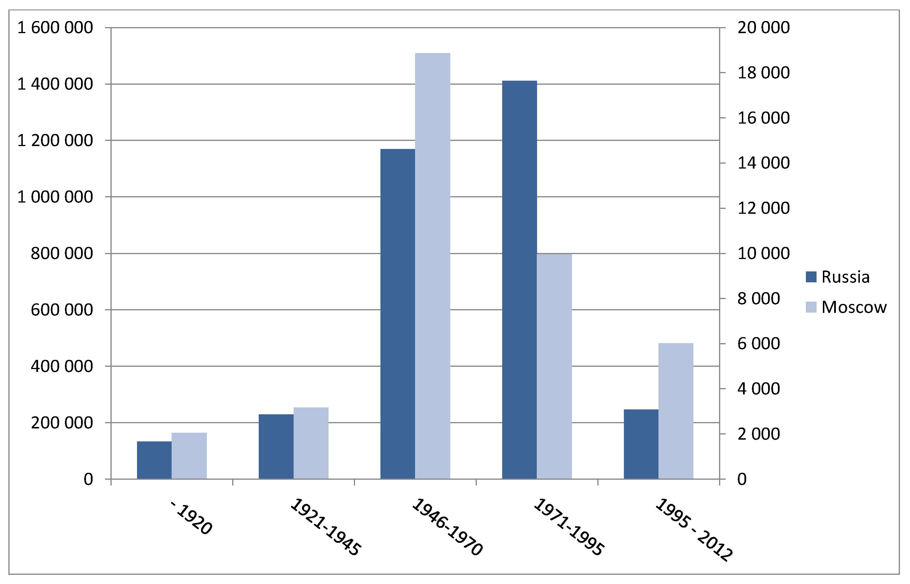 Buildings 07 00101 g002