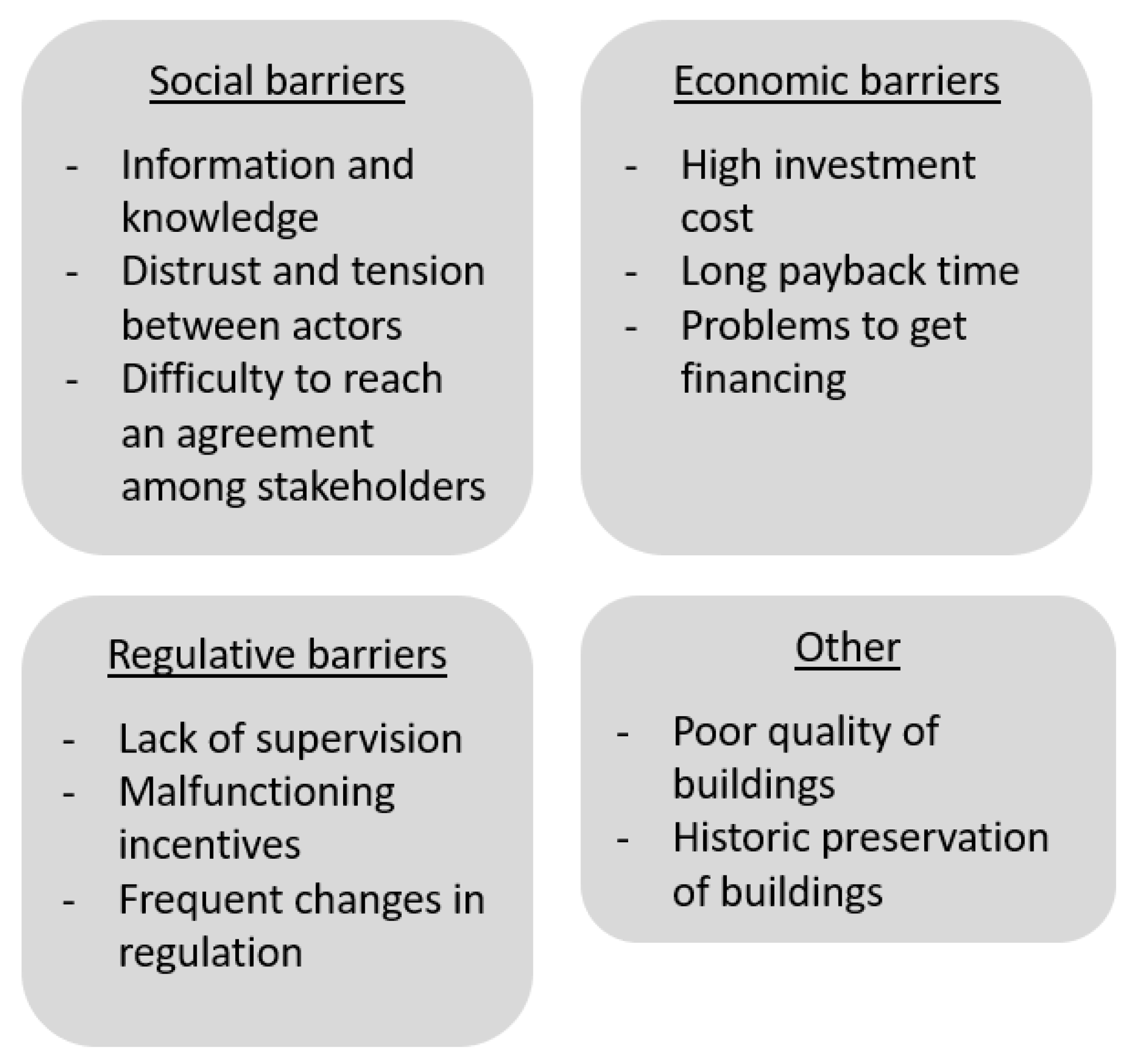 Buildings 07 00101 g003