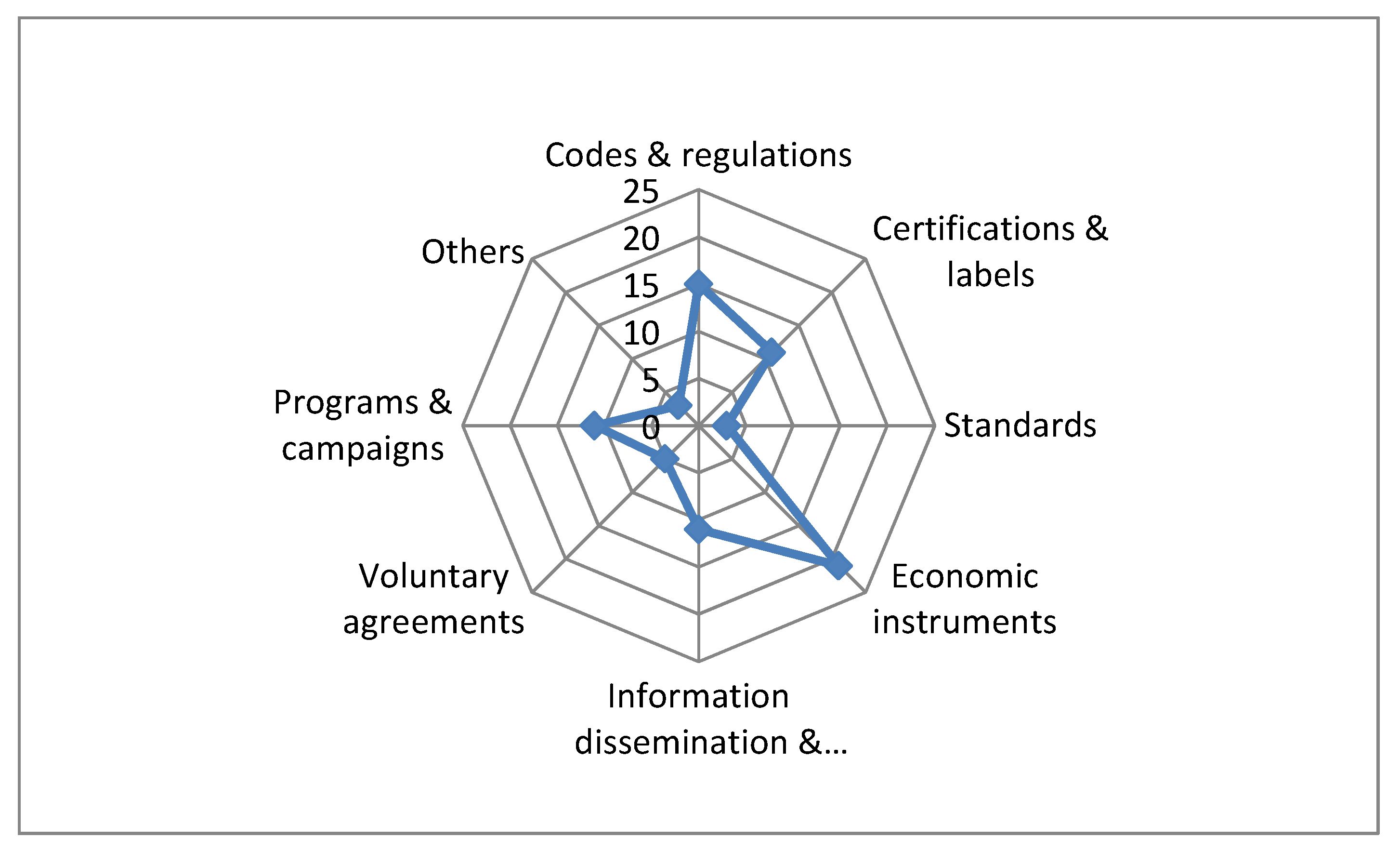 Buildings 07 00101 g004