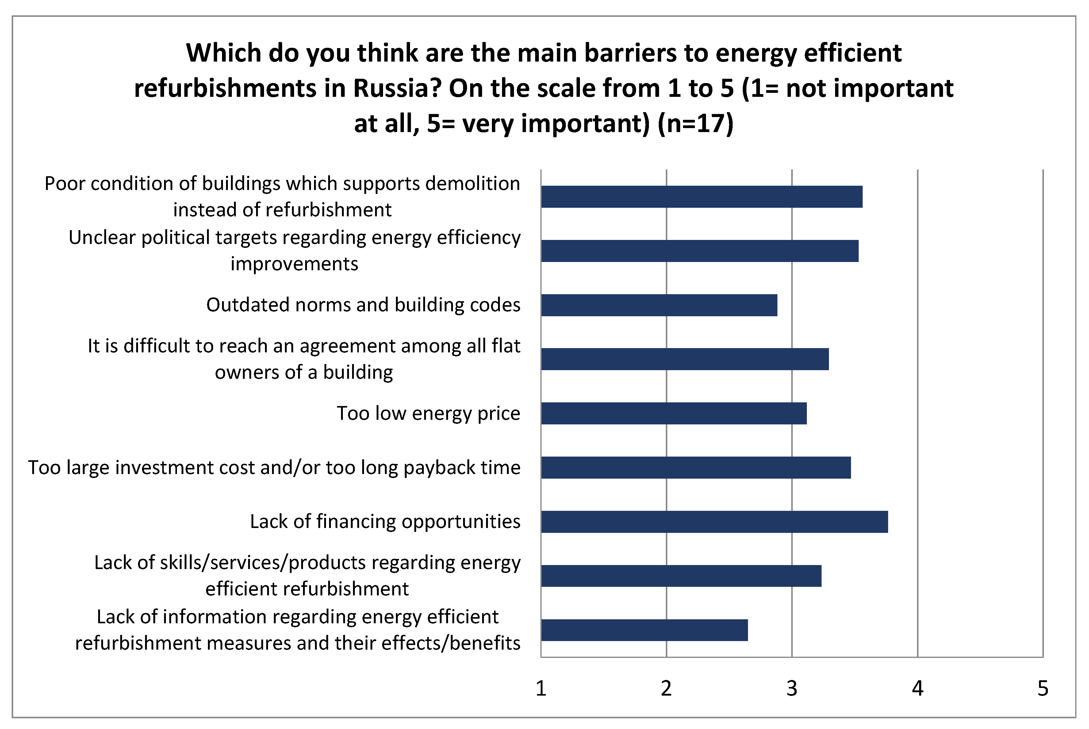 Buildings 07 00101 g005