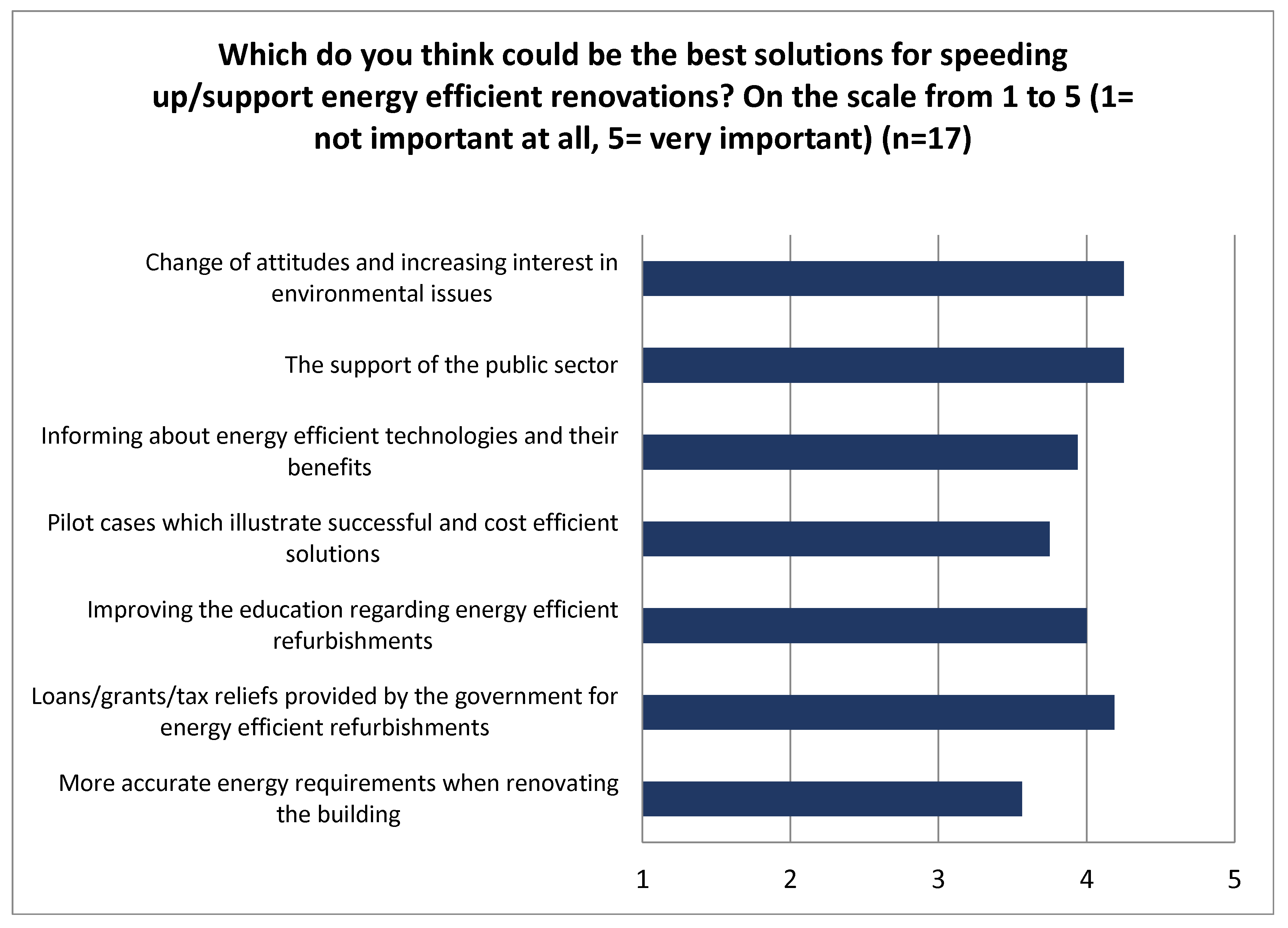 Buildings 07 00101 g006