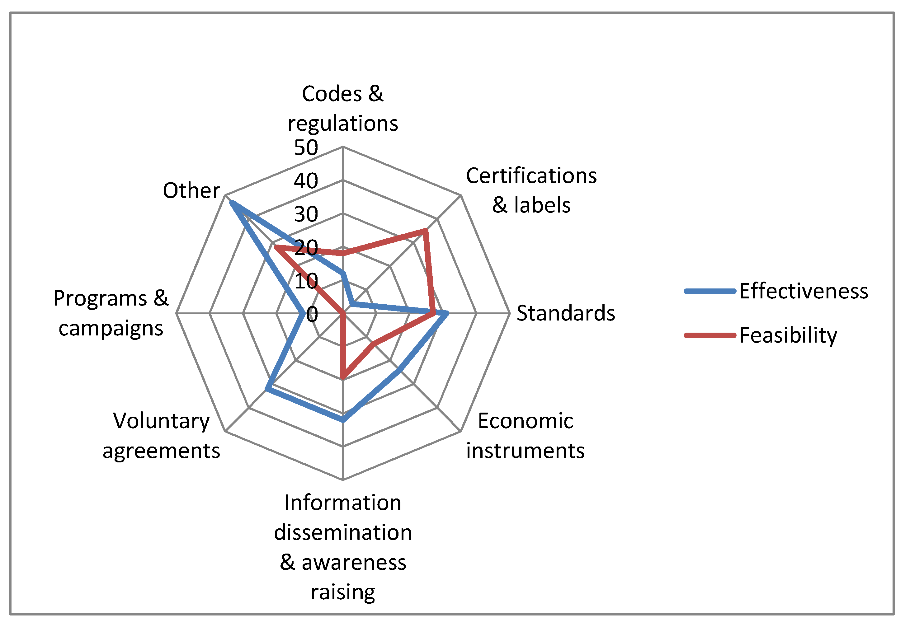 Buildings 07 00101 g007
