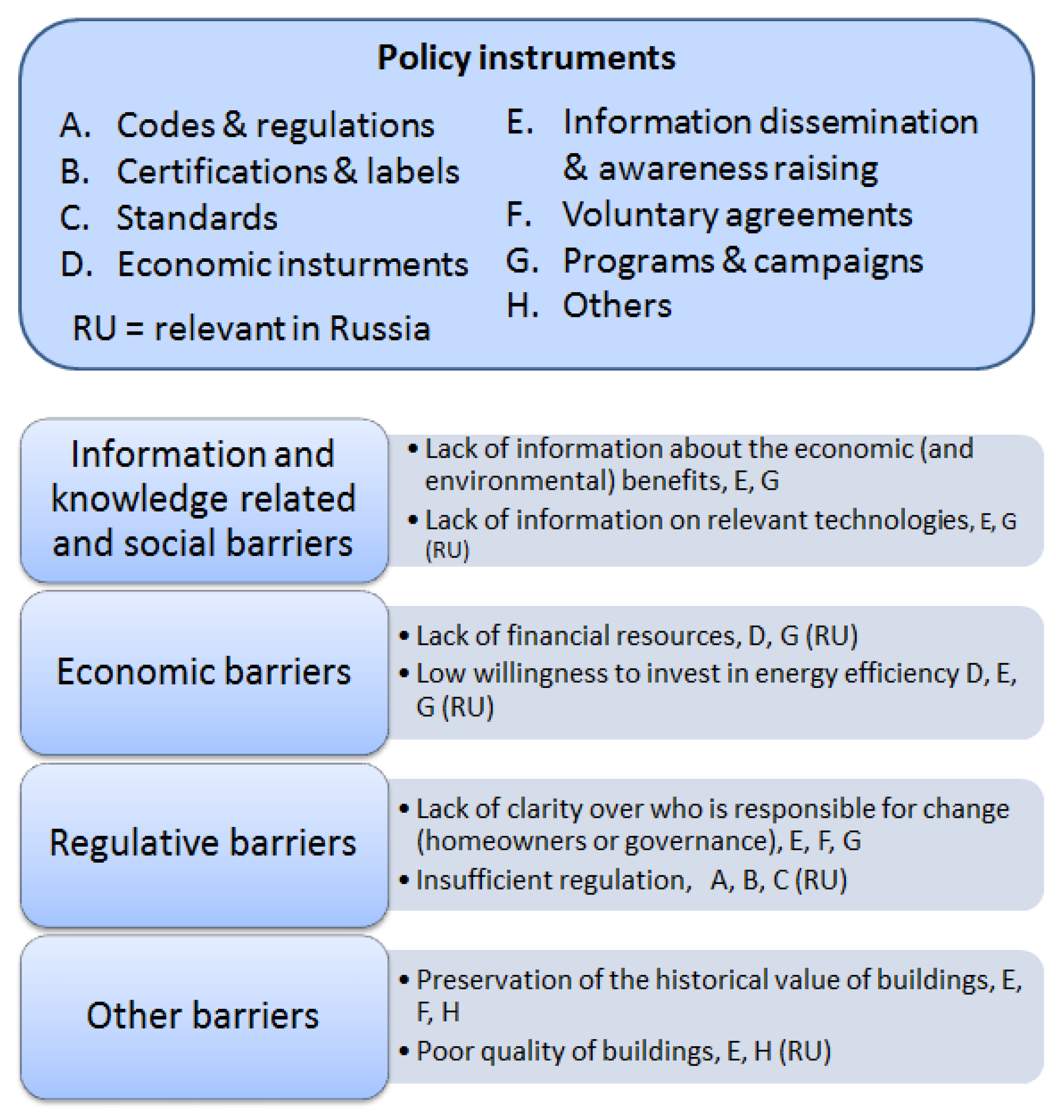 Buildings 07 00101 g008