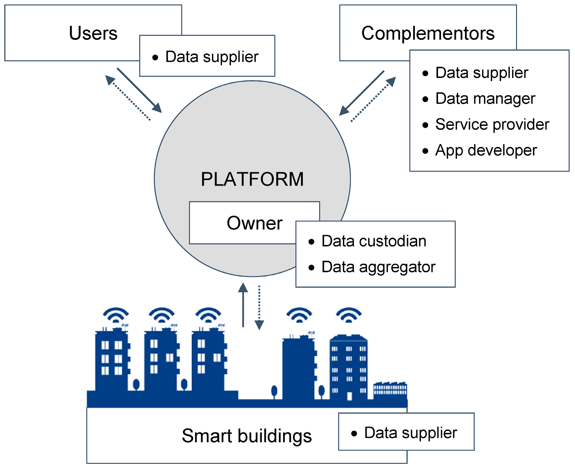 Buildings 07 00104 g003