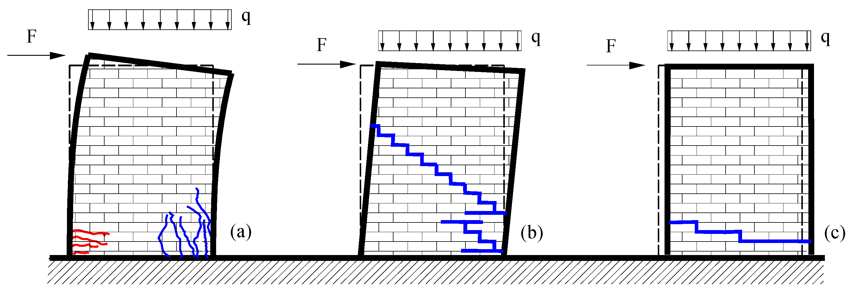 Buildings 07 00106 g007