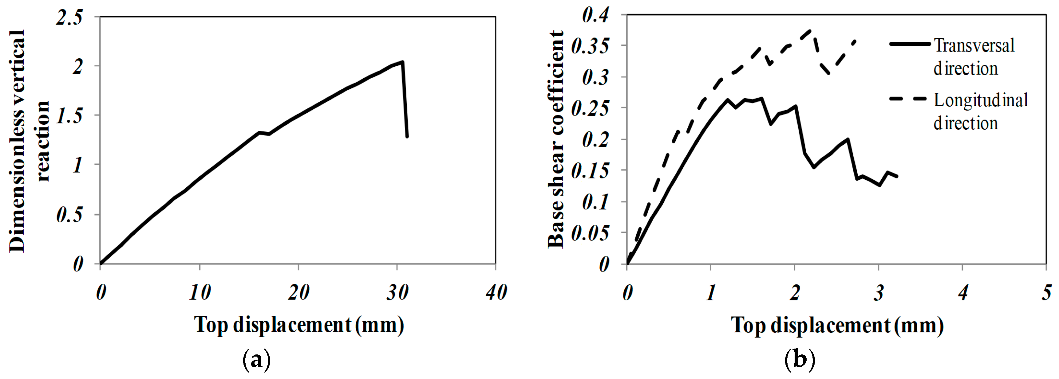 Buildings 07 00106 g019